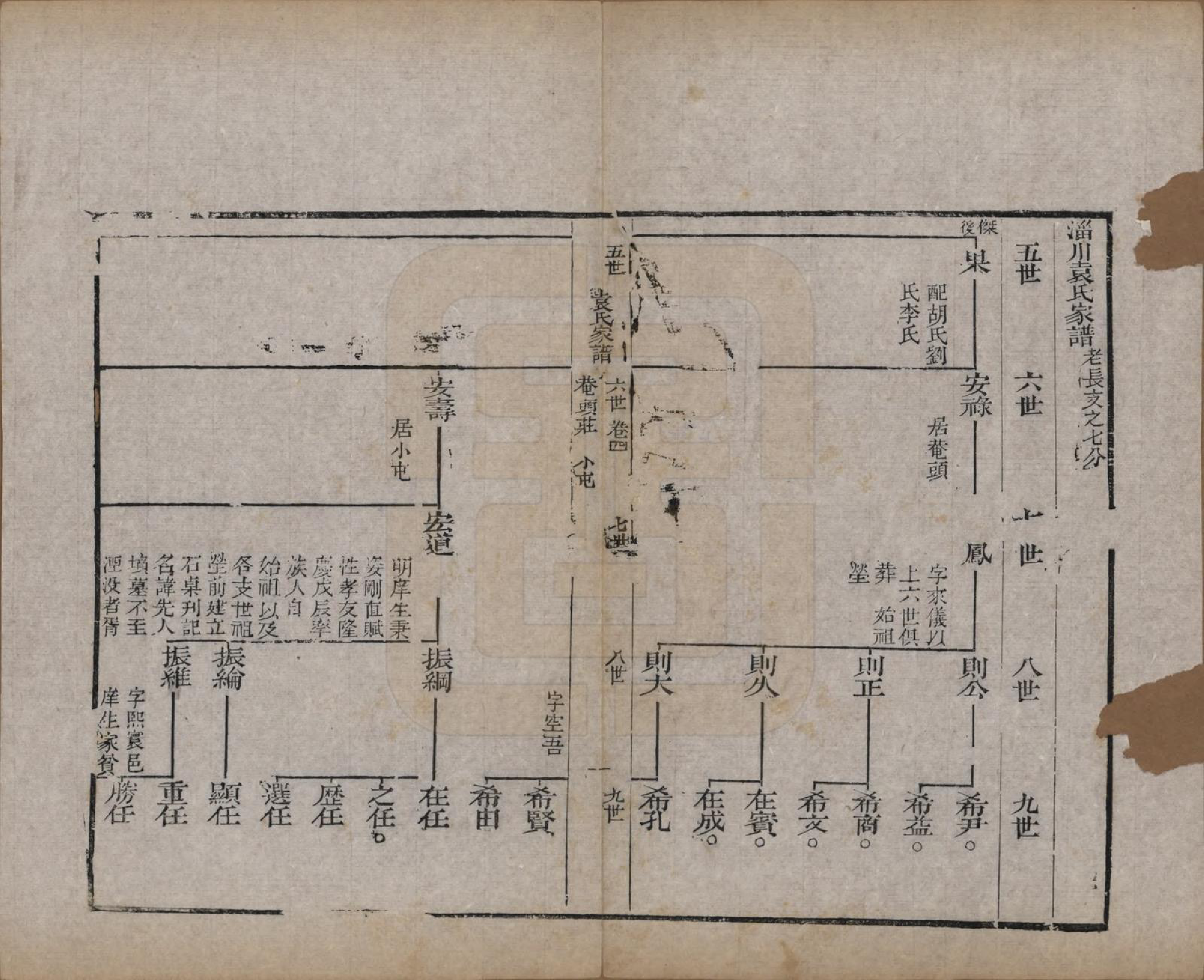 GTJP2058.袁.山东淄博.淄川袁氏家谱六卷.民国二十年（1931）_004.pdf_第2页