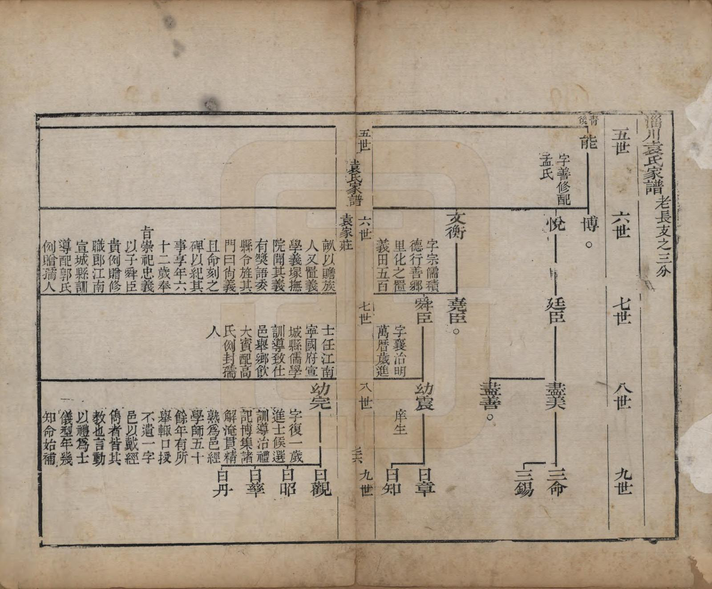 GTJP2071.袁.山东淄博.淄川袁氏家谱不分卷.清道光三年（1823）_002.pdf_第1页