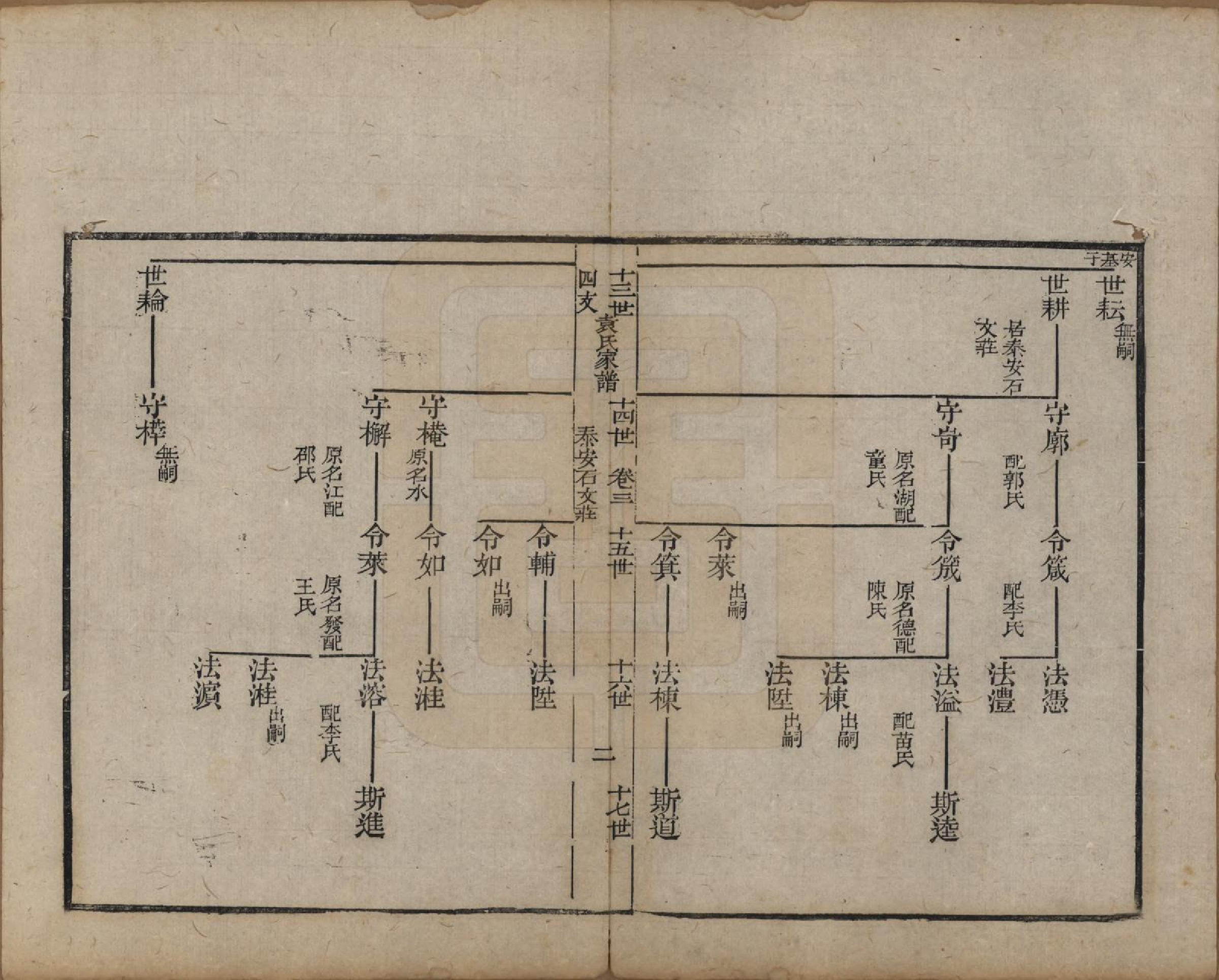 GTJP2072.袁.山东淄博.淄川袁氏家谱不分卷.清咸丰九年（1859）_003.pdf_第2页