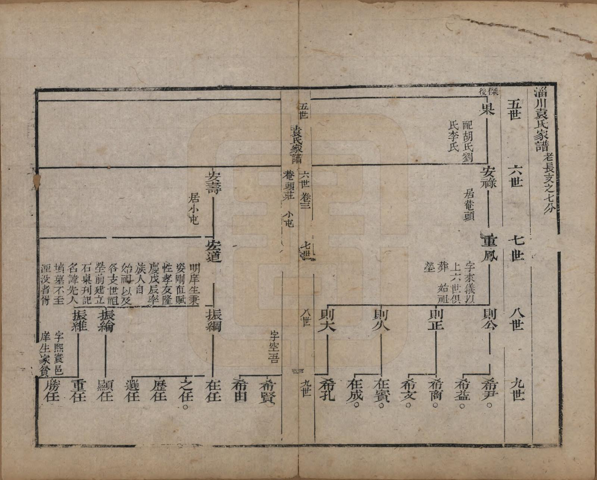 GTJP2072.袁.山东淄博.淄川袁氏家谱不分卷.清咸丰九年（1859）_003.pdf_第3页