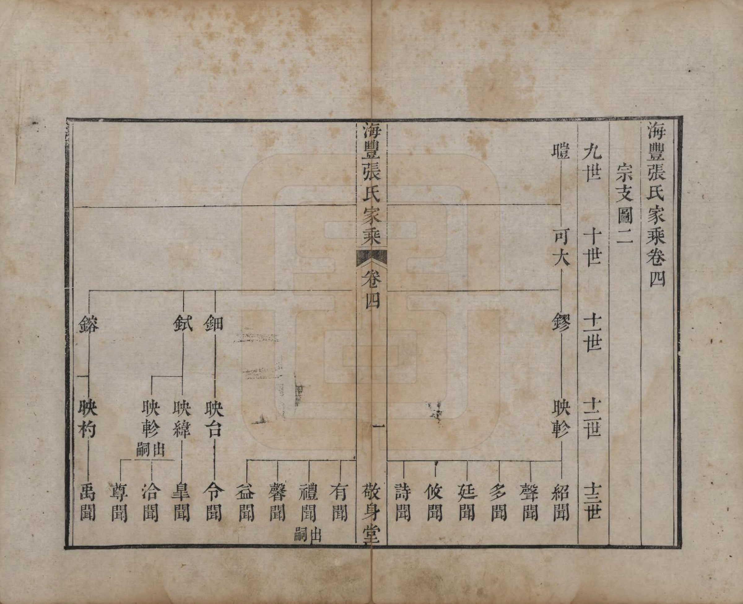 GTJP2084.张.山东无棣.海丰张氏家乘.嘉庆二年序（1797）_004.pdf_第2页