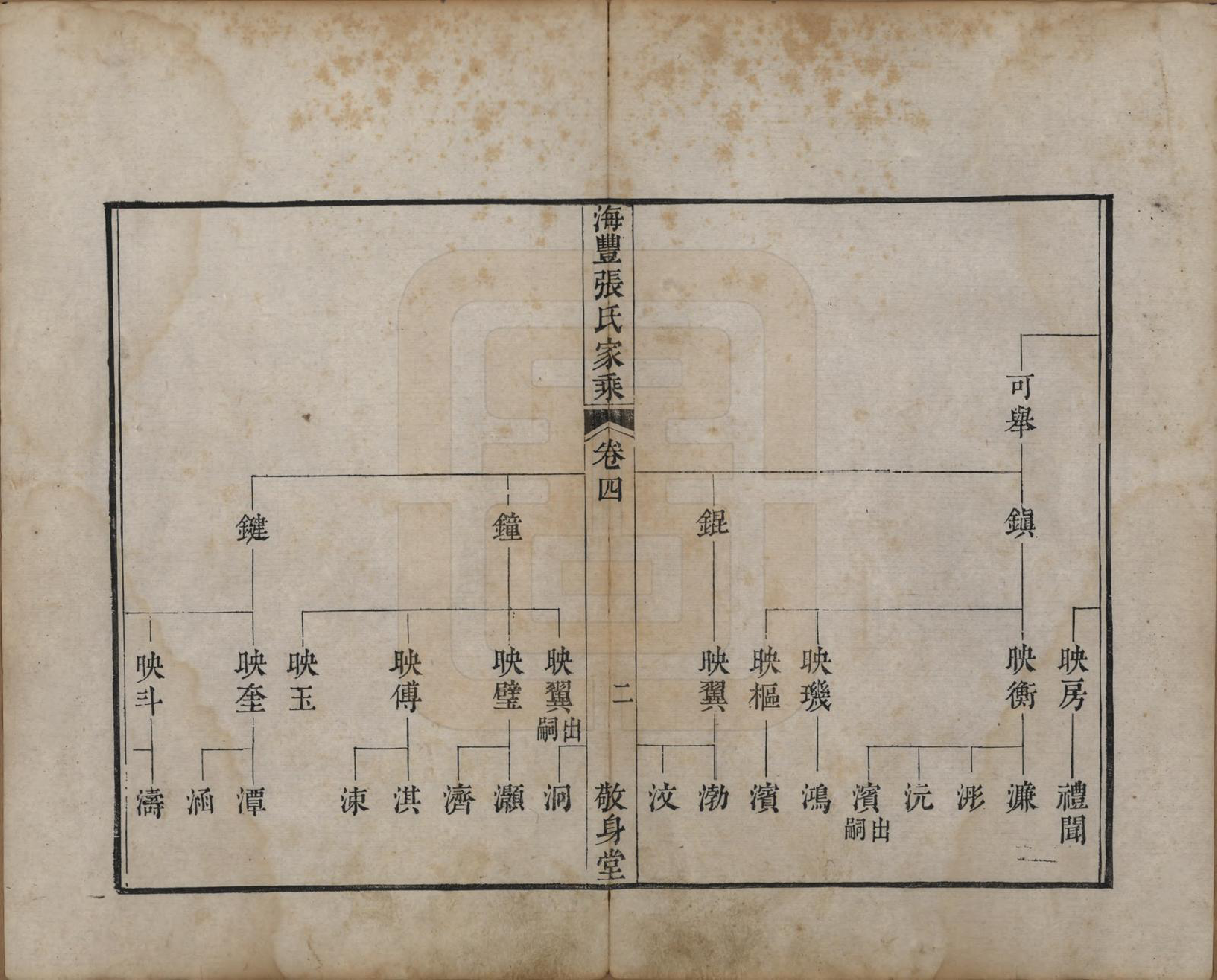 GTJP2084.张.山东无棣.海丰张氏家乘.嘉庆二年序（1797）_004.pdf_第3页