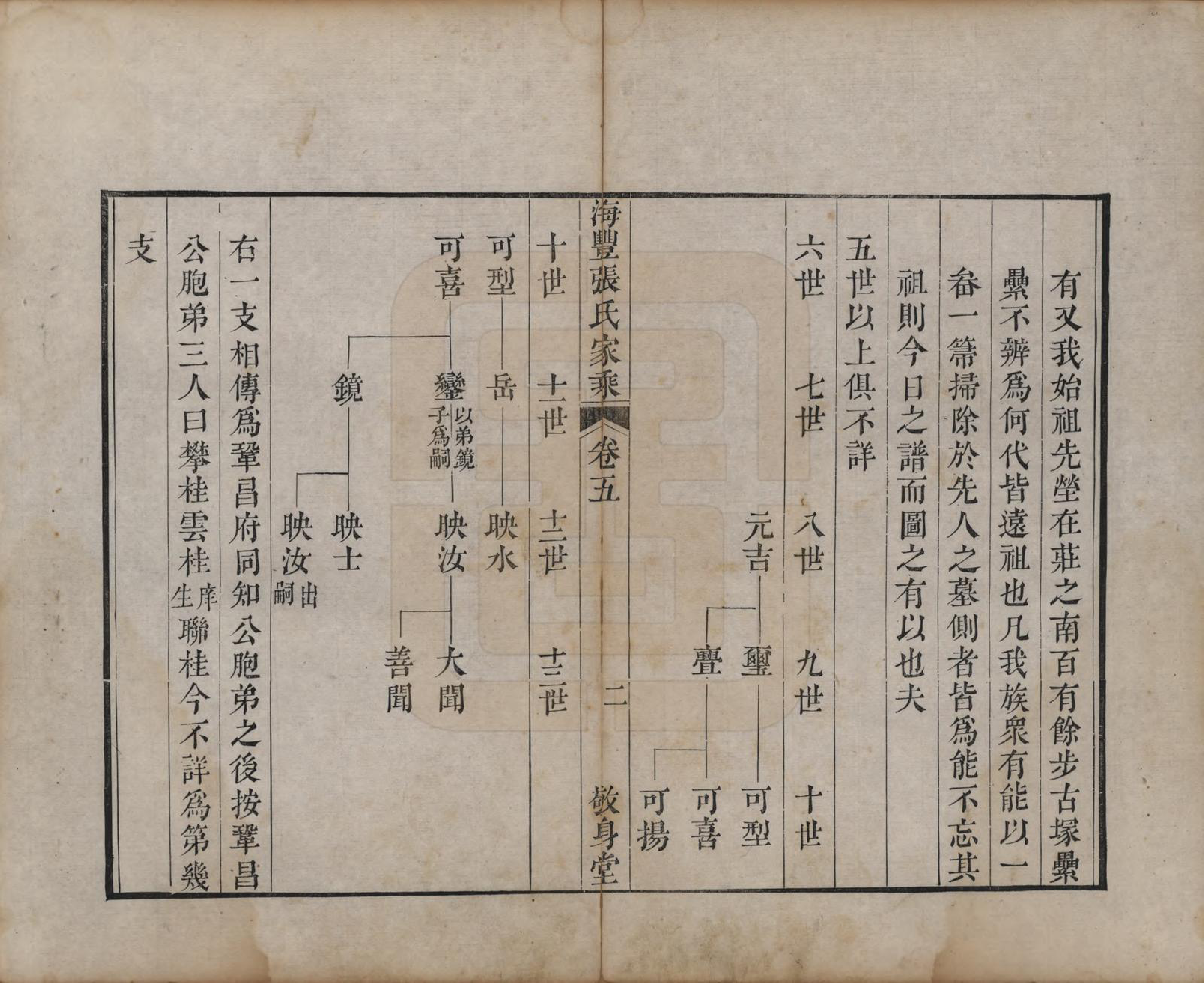 GTJP2084.张.山东无棣.海丰张氏家乘.嘉庆二年序（1797）_005.pdf_第3页