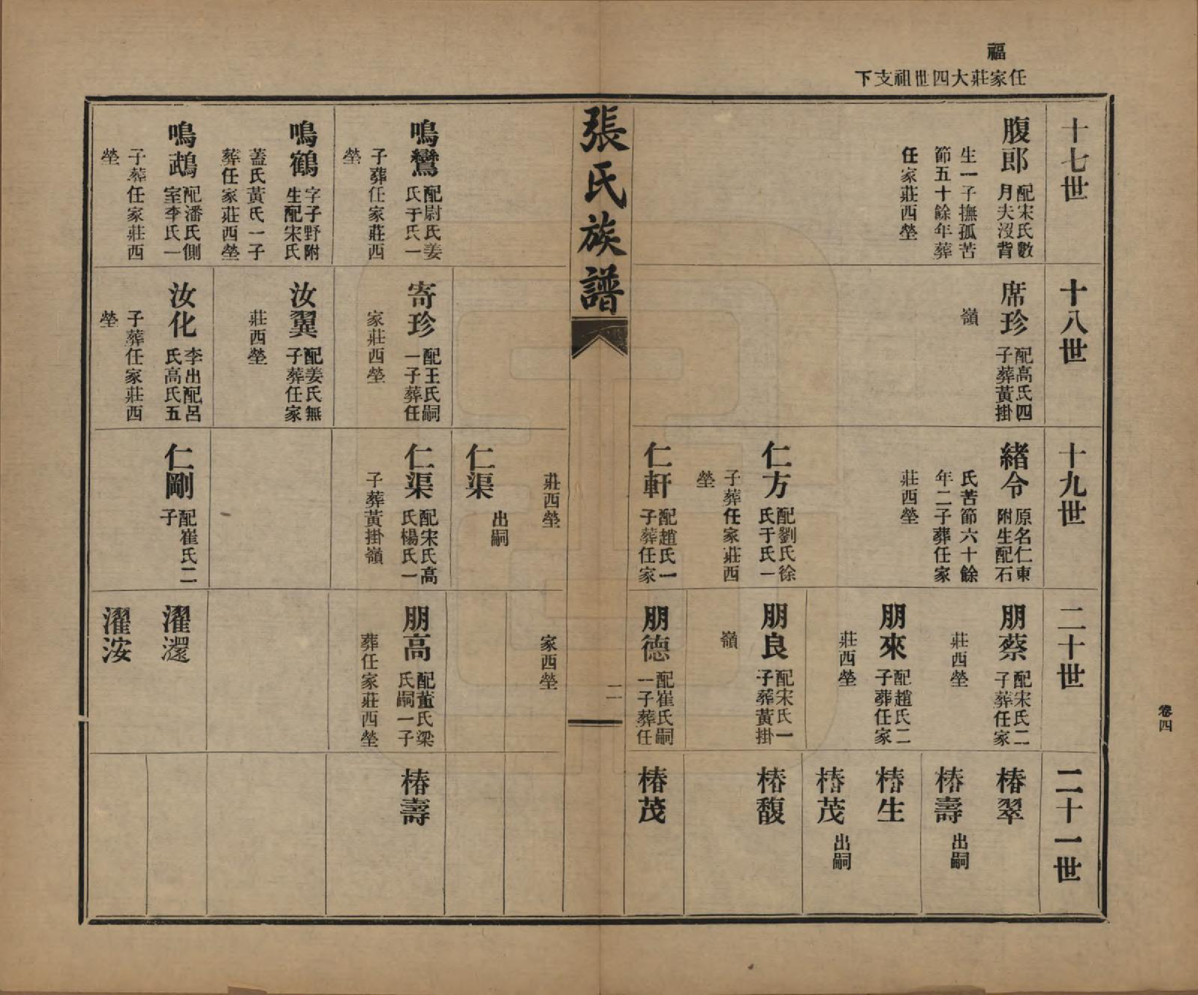 GTJP2093.张.山东莱阳.张氏族谱.民国二十年(1931)_004.pdf_第2页