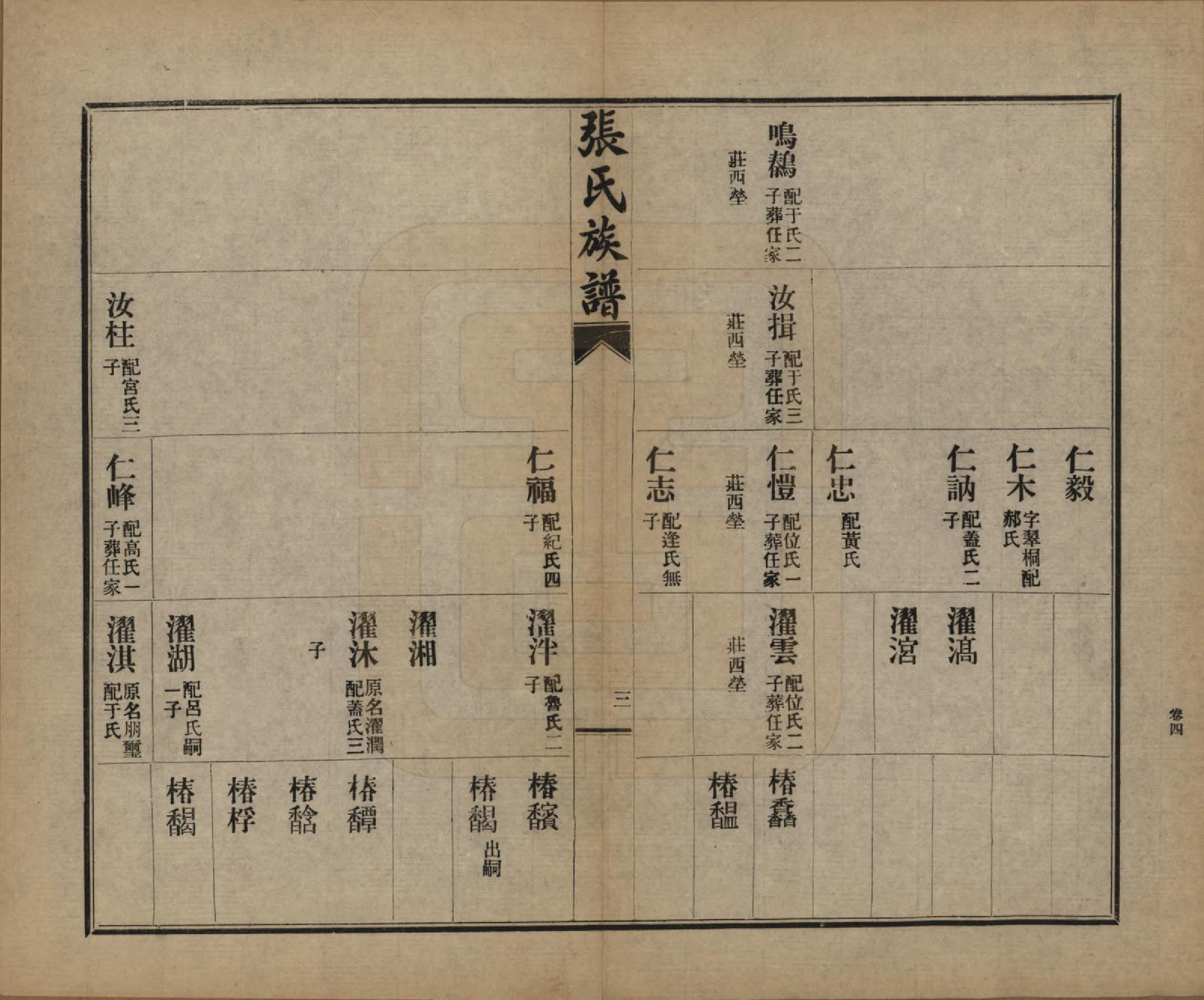 GTJP2093.张.山东莱阳.张氏族谱.民国二十年(1931)_004.pdf_第3页