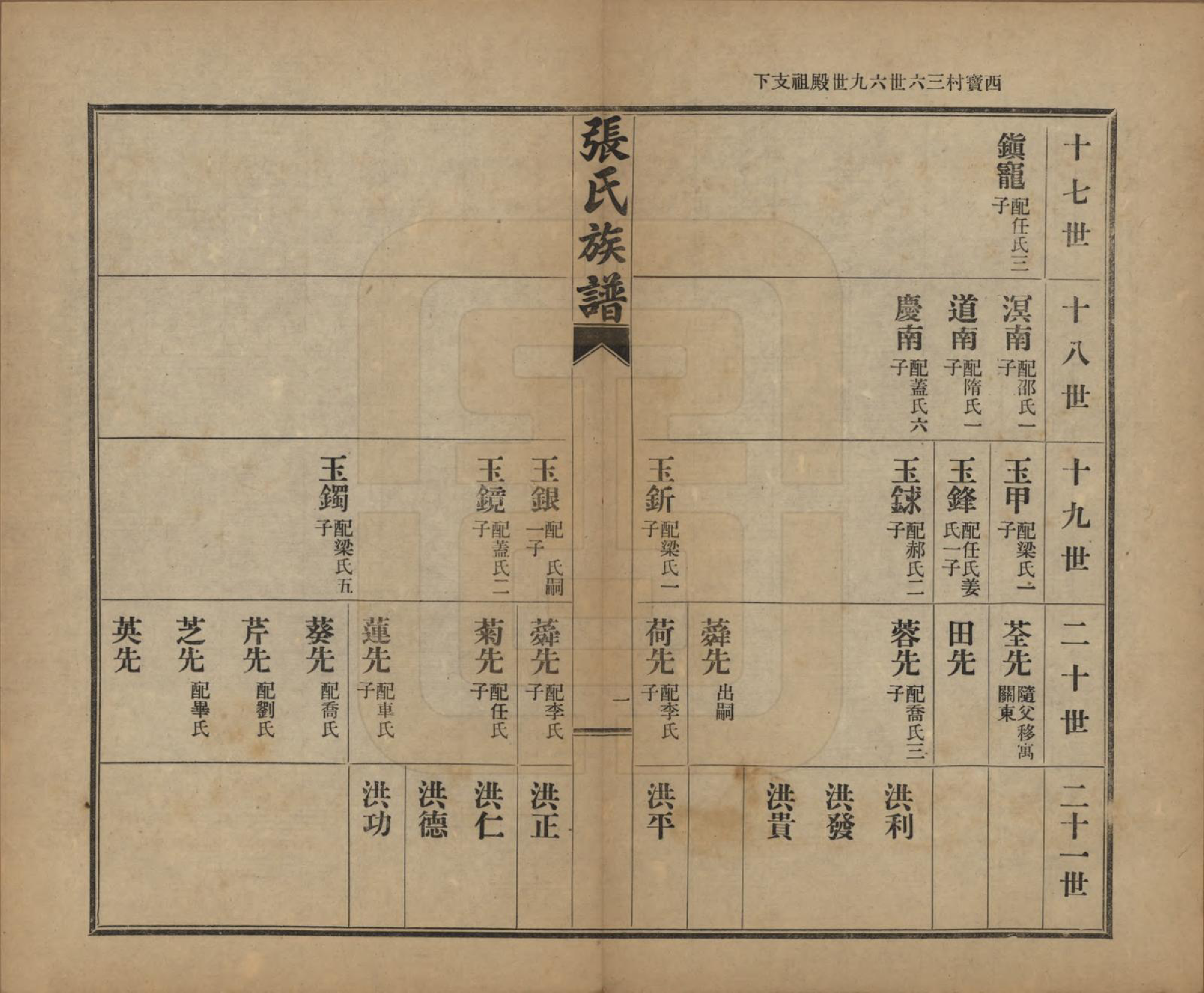 GTJP2093.张.山东莱阳.张氏族谱.民国二十年(1931)_007.pdf_第1页