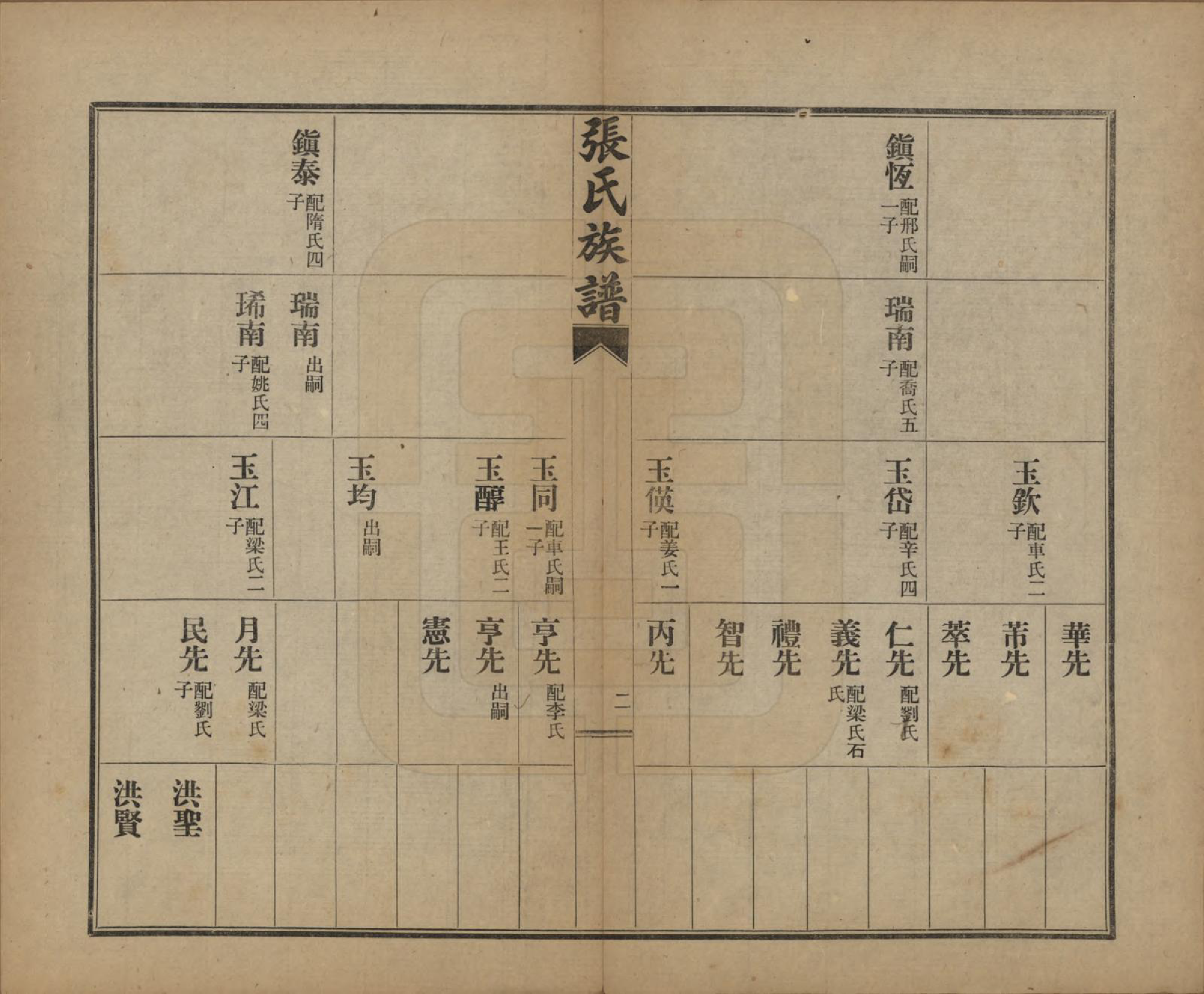 GTJP2093.张.山东莱阳.张氏族谱.民国二十年(1931)_007.pdf_第2页