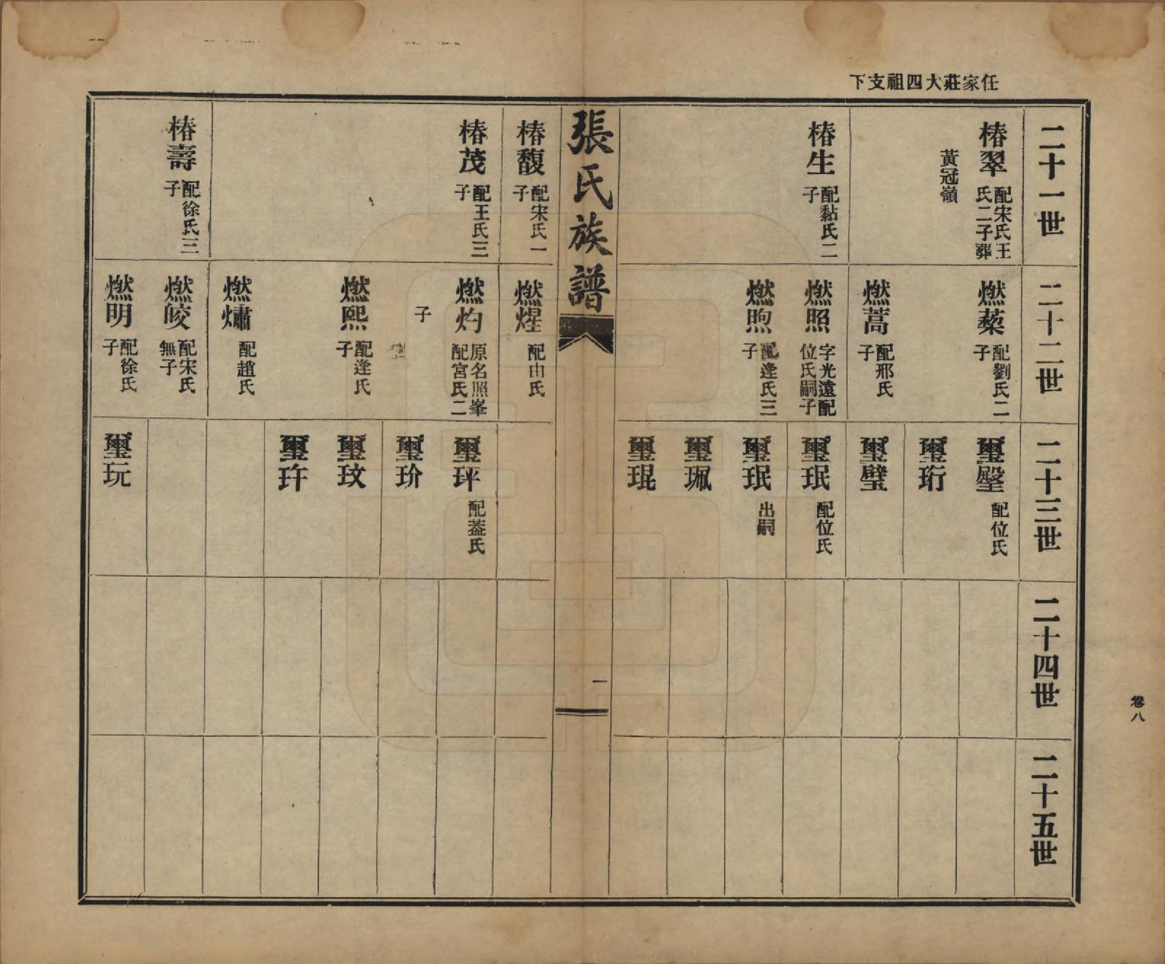 GTJP2093.张.山东莱阳.张氏族谱.民国二十年(1931)_008.pdf_第1页