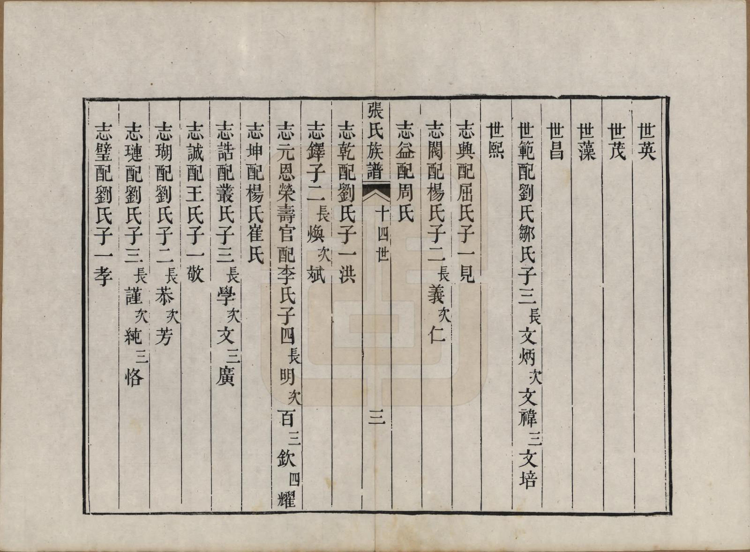 GTJP2164.张.山东蓬莱.蓬莱张氏族谱.清嘉庆二十年（1815）_002.pdf_第3页