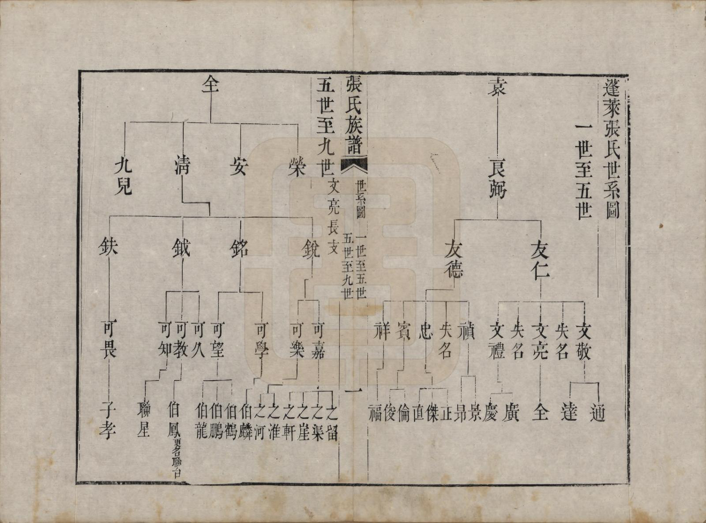 GTJP2164.张.山东蓬莱.蓬莱张氏族谱.清嘉庆二十年（1815）_003.pdf_第1页