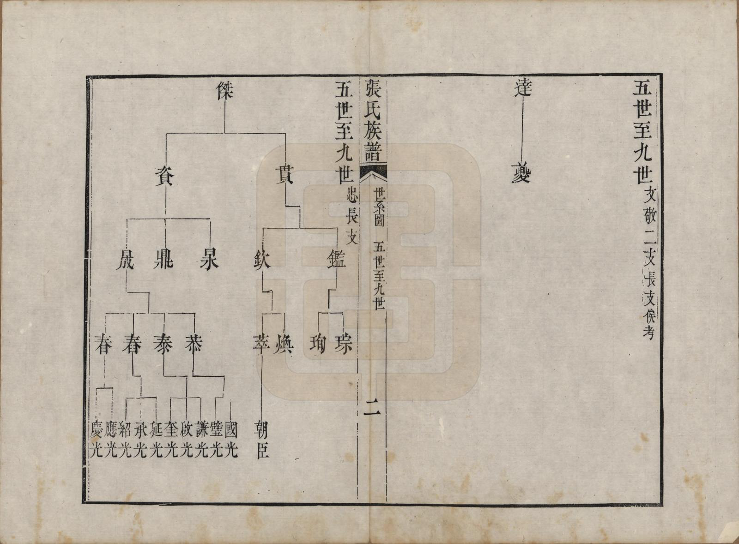 GTJP2164.张.山东蓬莱.蓬莱张氏族谱.清嘉庆二十年（1815）_003.pdf_第2页