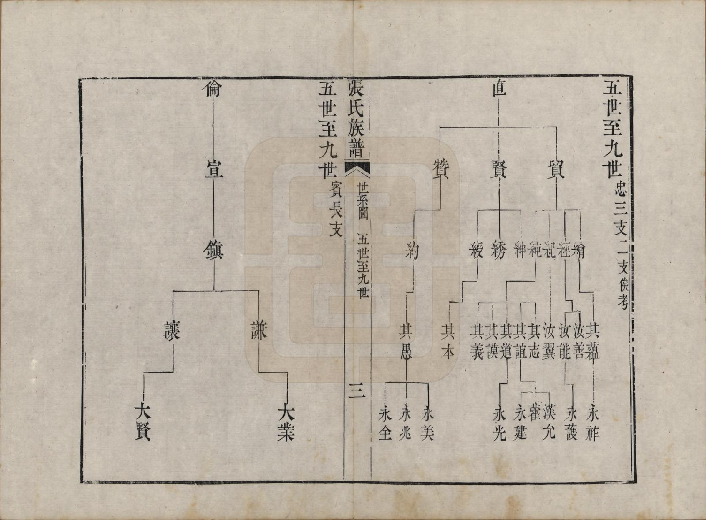 GTJP2164.张.山东蓬莱.蓬莱张氏族谱.清嘉庆二十年（1815）_003.pdf_第3页