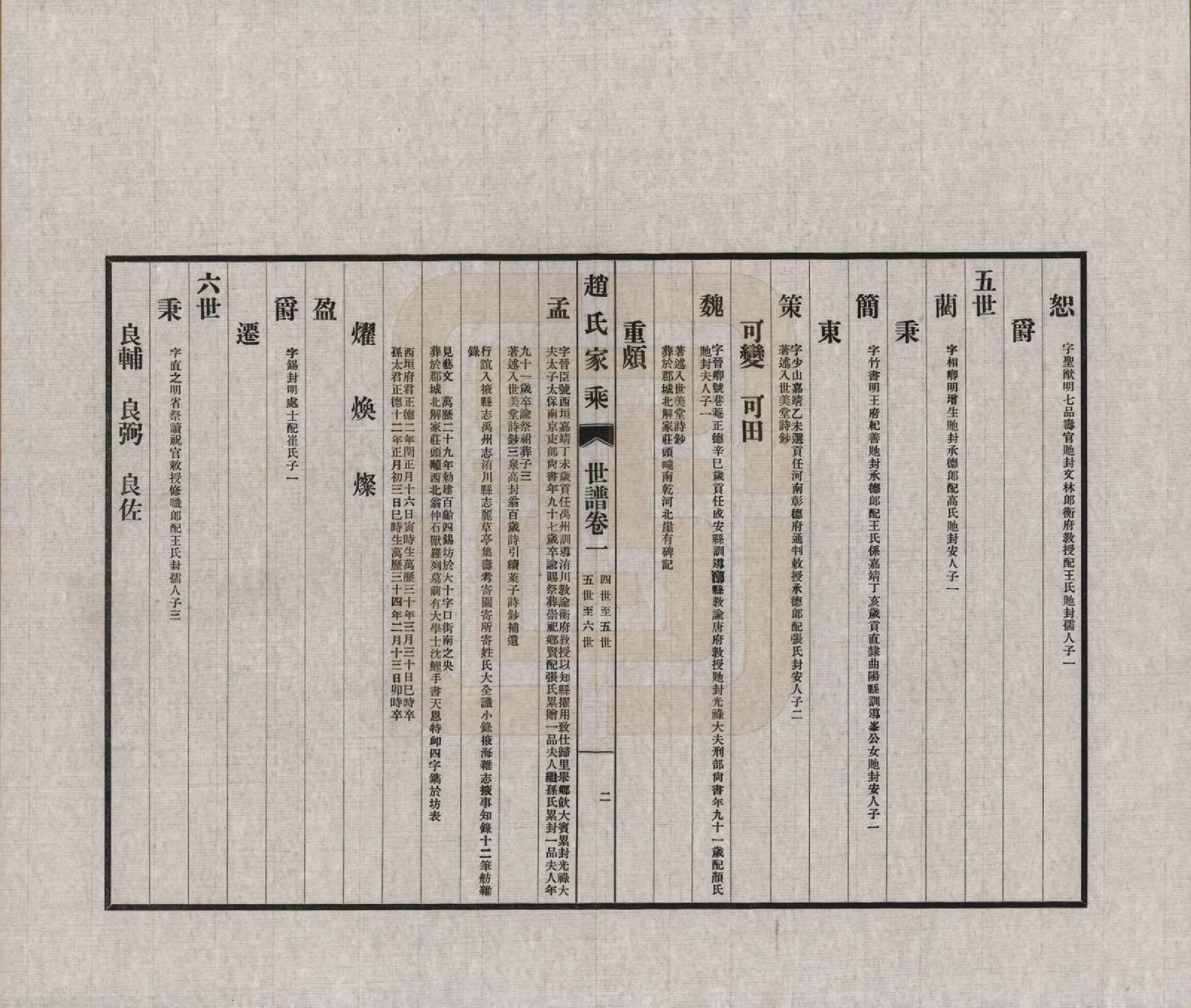 GTJP2210.赵.山东东莱.东莱赵氏家乘六卷.民国二十四年(1935)_003.pdf_第2页