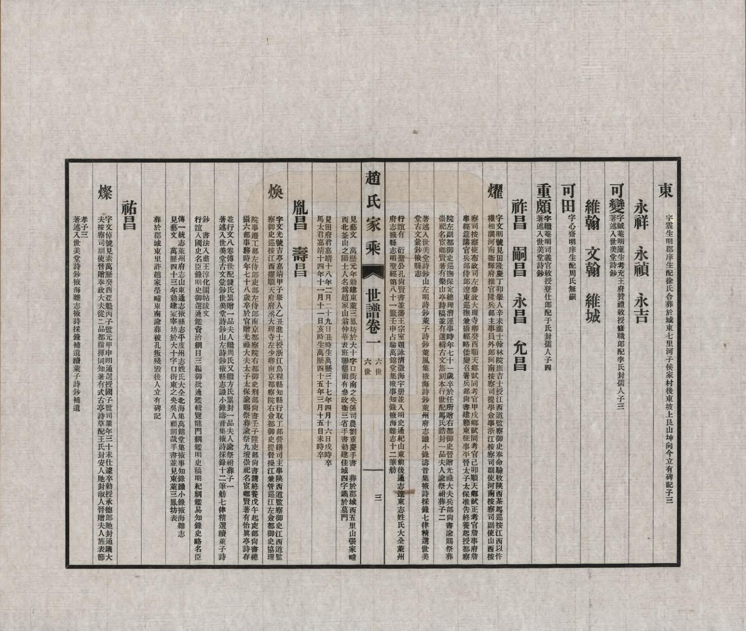 GTJP2210.赵.山东东莱.东莱赵氏家乘六卷.民国二十四年(1935)_003.pdf_第3页