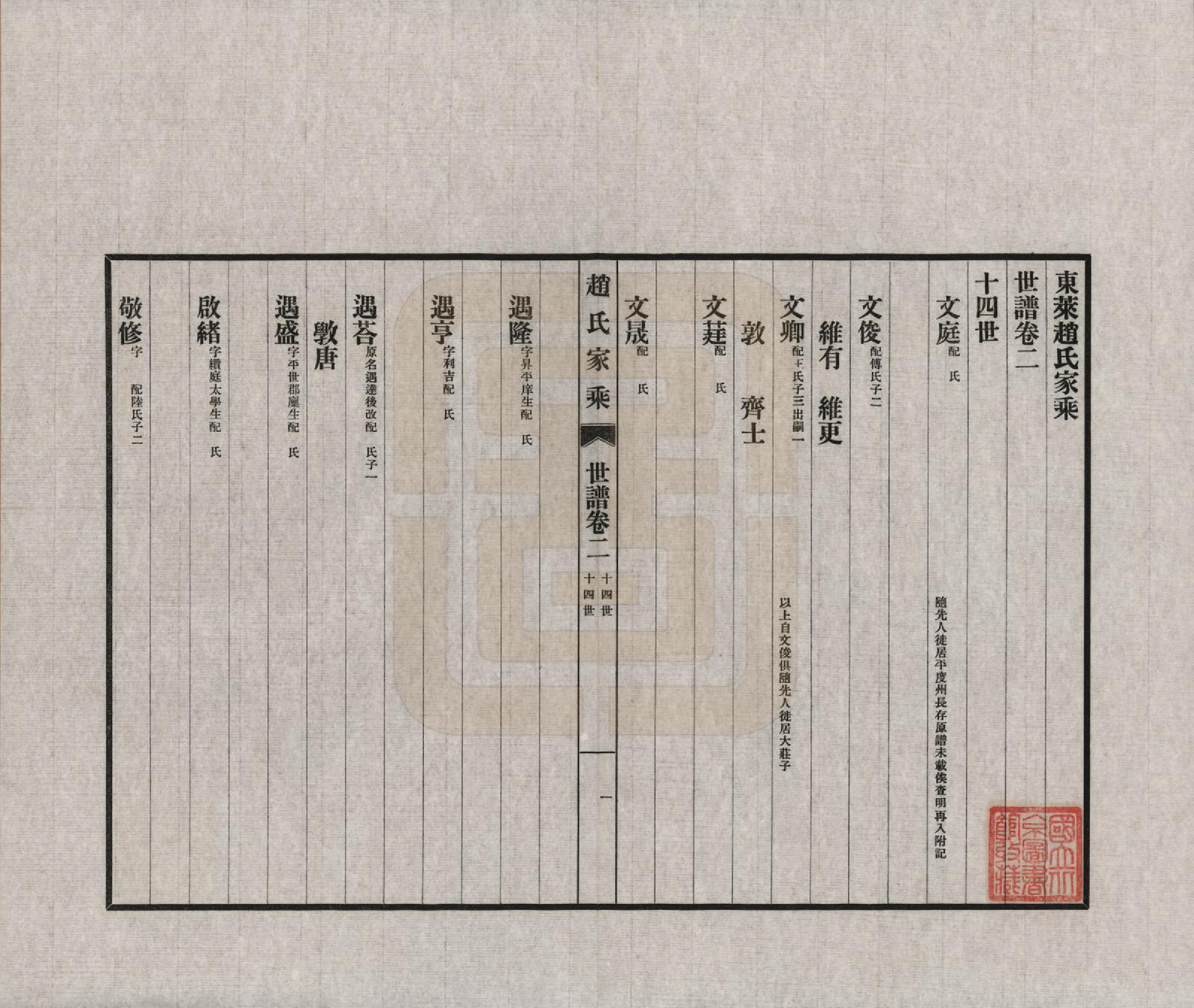 GTJP2210.赵.山东东莱.东莱赵氏家乘六卷.民国二十四年(1935)_004.pdf_第1页