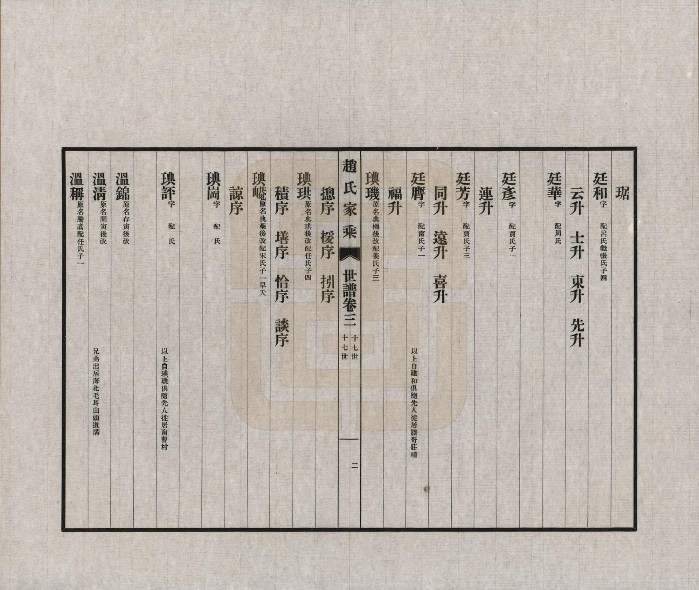 GTJP2210.赵.山东东莱.东莱赵氏家乘六卷.民国二十四年(1935)_005.pdf_第2页