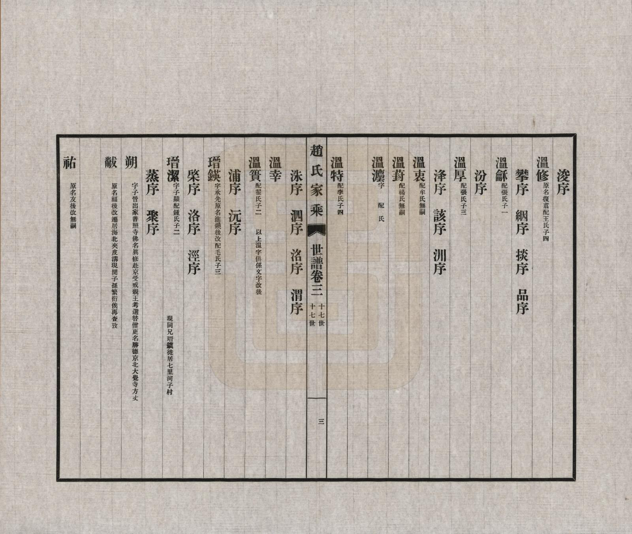 GTJP2210.赵.山东东莱.东莱赵氏家乘六卷.民国二十四年(1935)_005.pdf_第3页