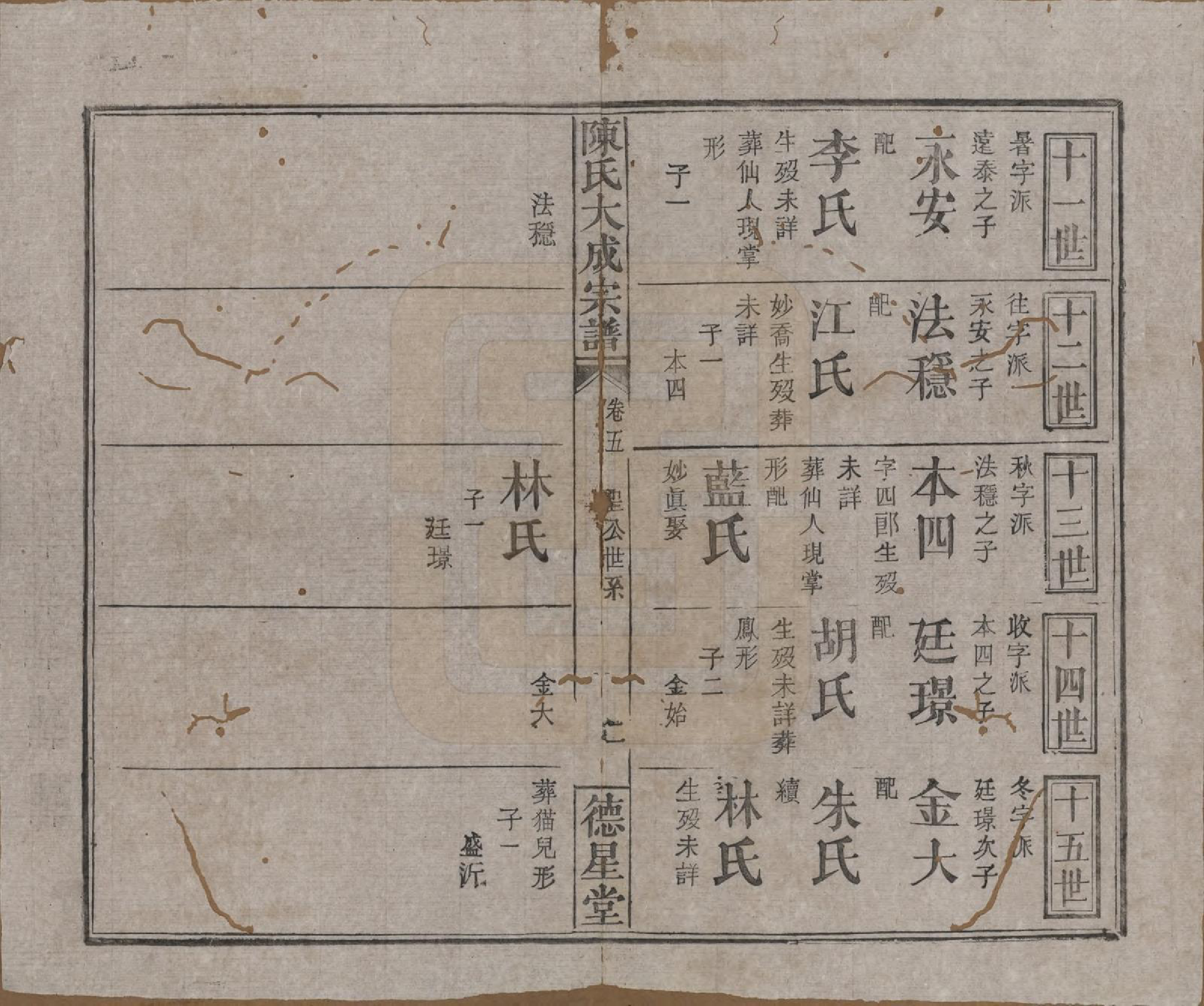 GTJP0205.陈.河南许昌.陈氏大成宗谱三十三卷.清光绪十四年（1888）_205.pdf_第2页