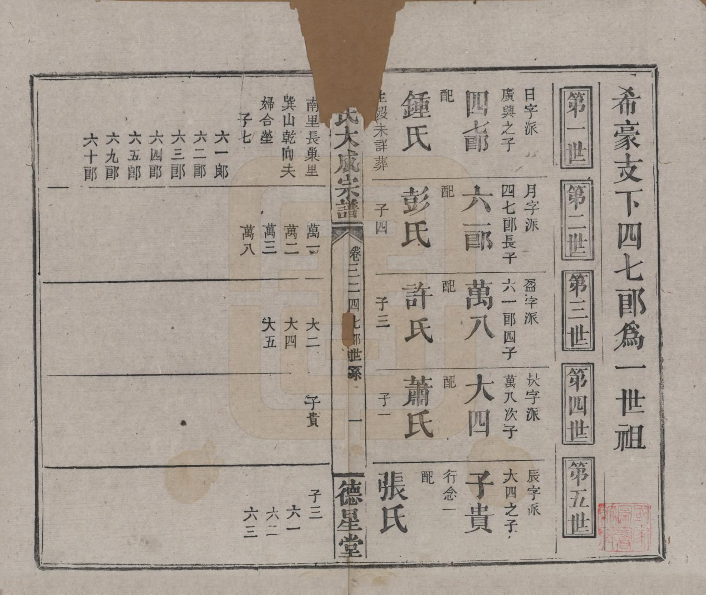 GTJP0205.陈.河南许昌.陈氏大成宗谱三十三卷.清光绪十四年（1888）_232.pdf_第1页