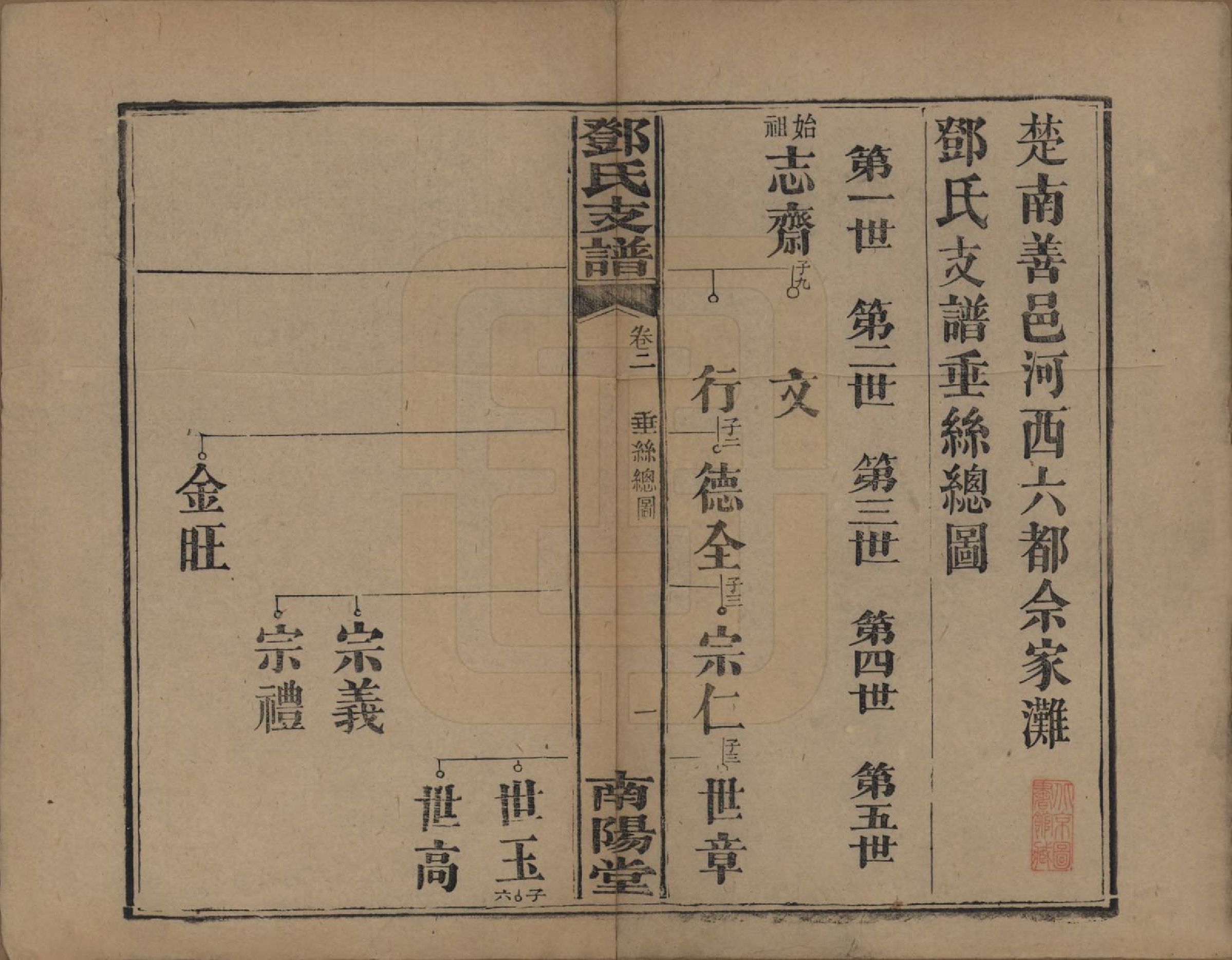 GTJP0281.邓.河南南阳.南阳邓氏支谱五卷首一卷.清光绪九年（1883）_002.pdf_第1页