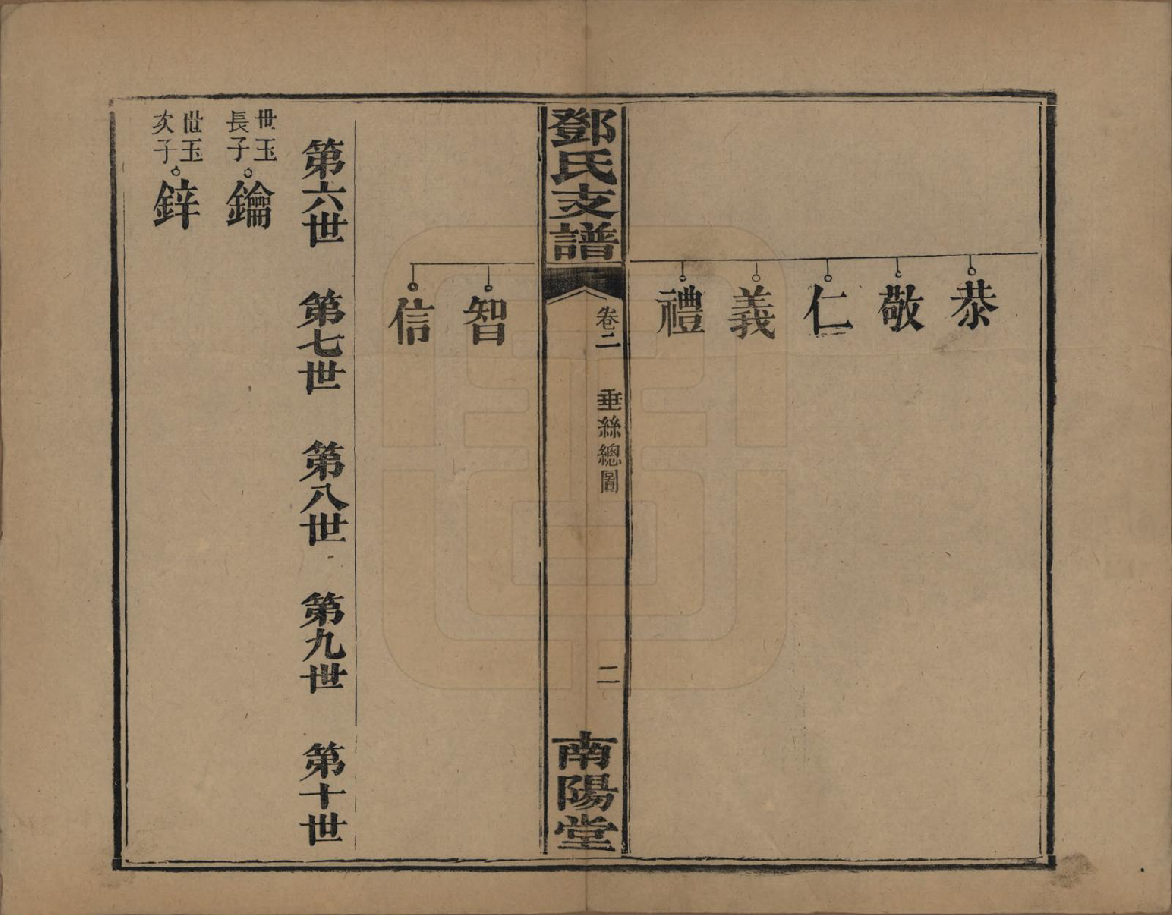 GTJP0281.邓.河南南阳.南阳邓氏支谱五卷首一卷.清光绪九年（1883）_002.pdf_第2页