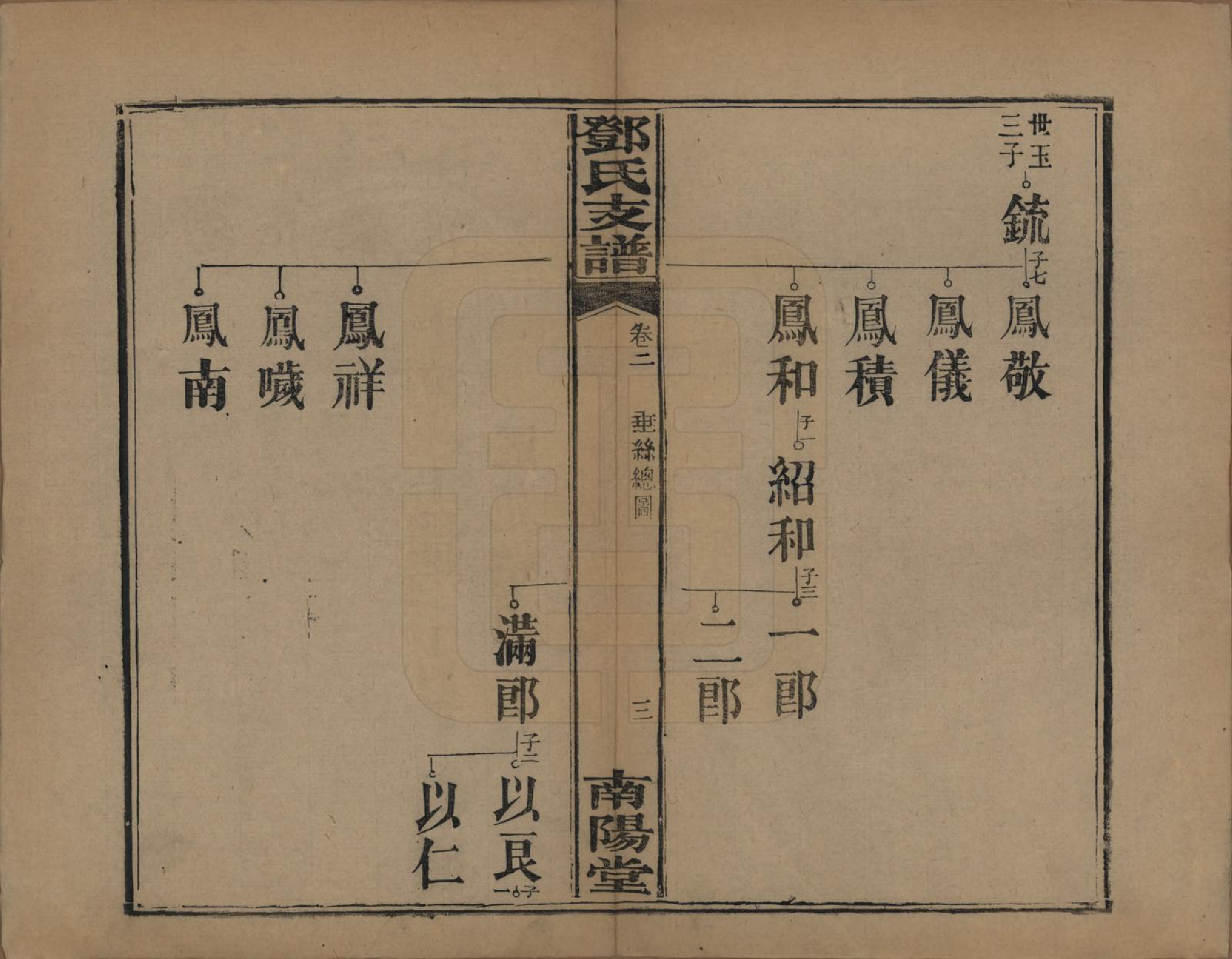 GTJP0281.邓.河南南阳.南阳邓氏支谱五卷首一卷.清光绪九年（1883）_002.pdf_第3页