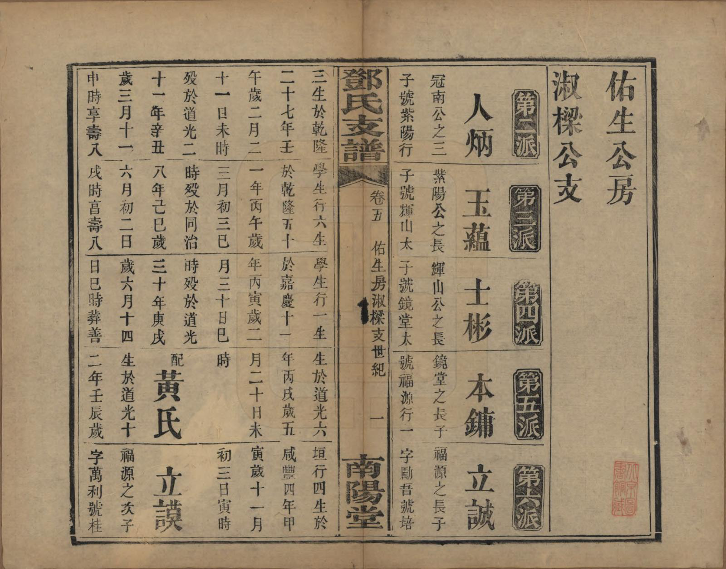 GTJP0281.邓.河南南阳.南阳邓氏支谱五卷首一卷.清光绪九年（1883）_005.pdf_第1页