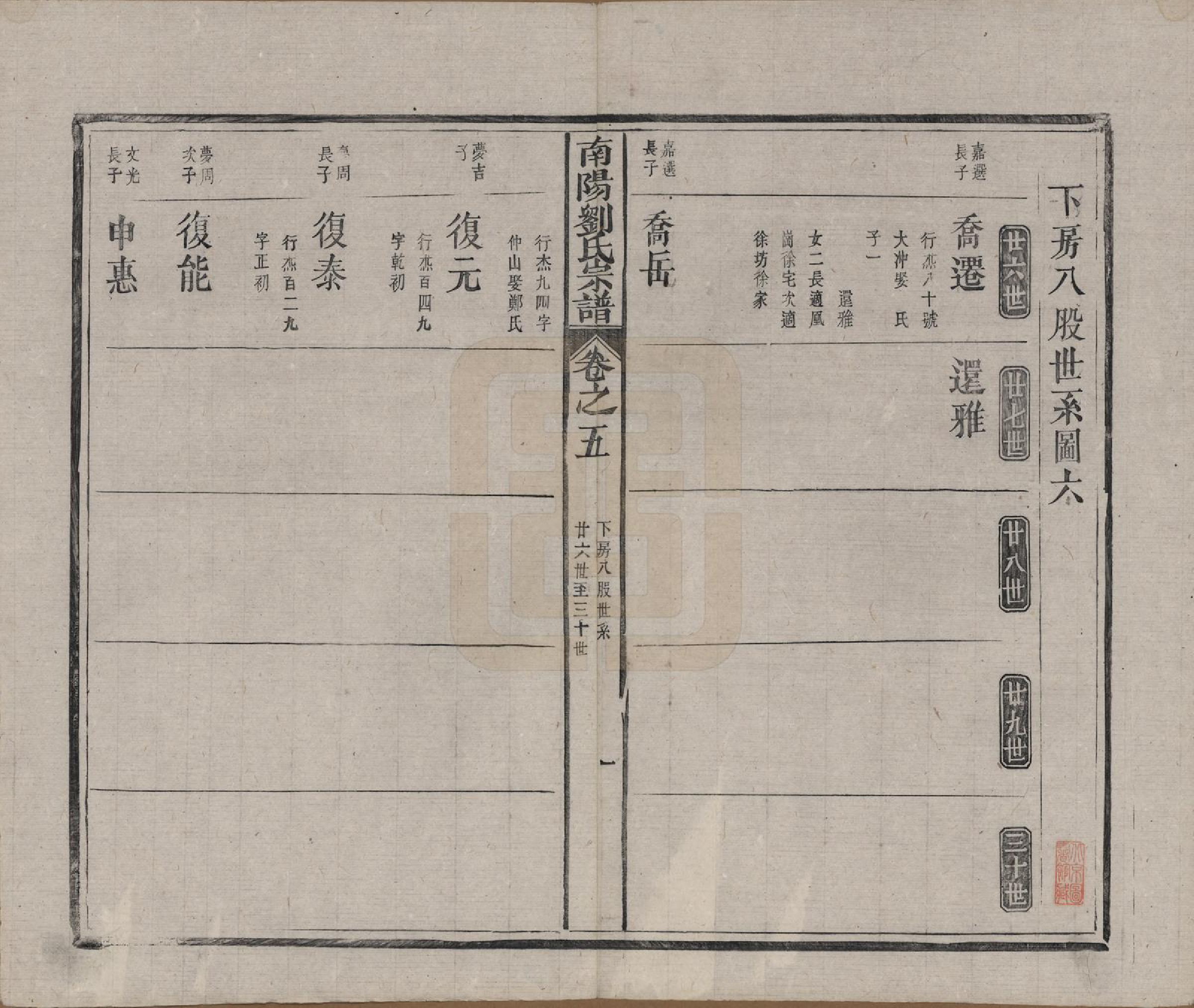 GTJP0974.刘.河南南阳.南阳刘氏宗谱七卷首一卷.清光绪三十四年（1908）_005.pdf_第1页