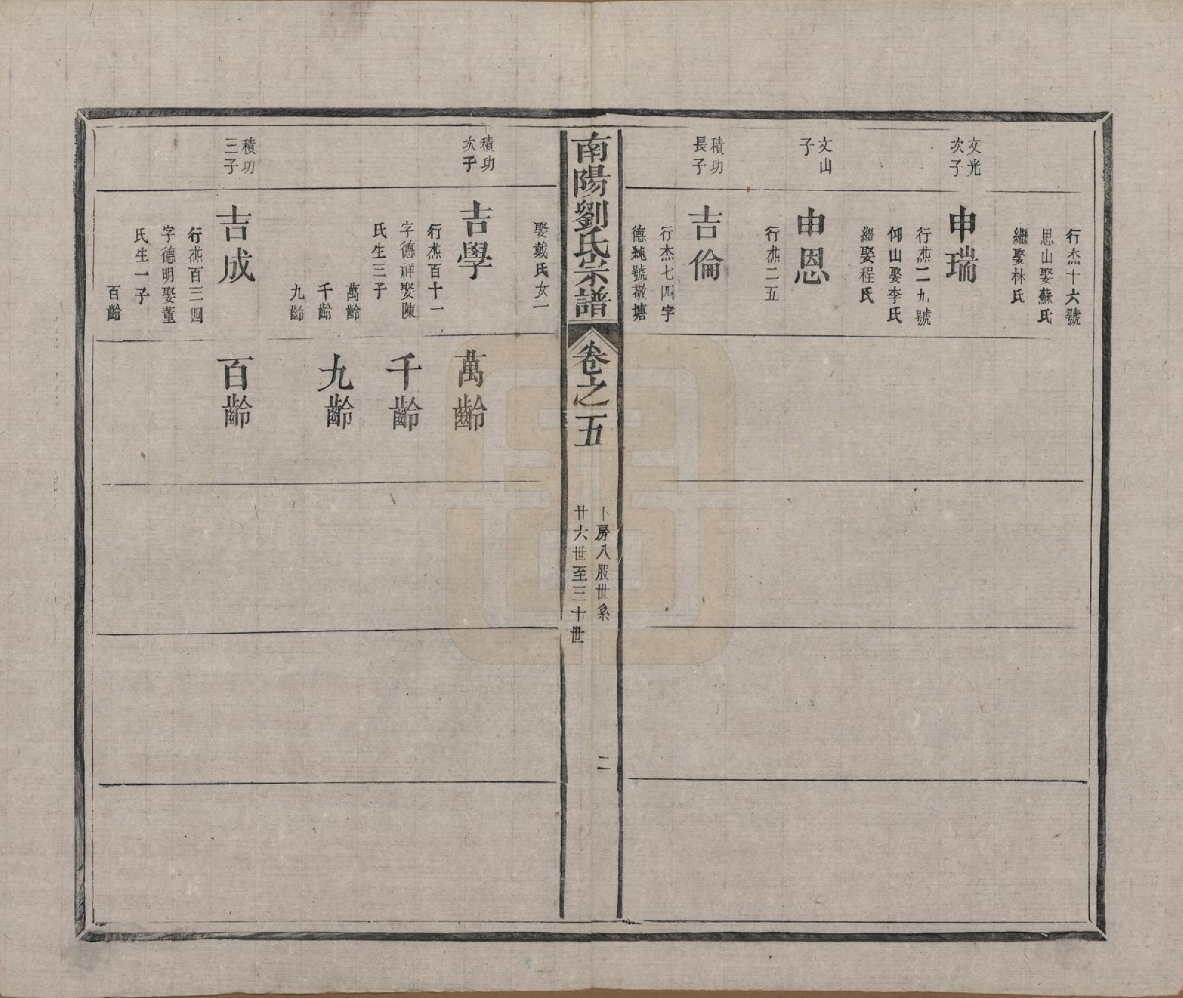 GTJP0974.刘.河南南阳.南阳刘氏宗谱七卷首一卷.清光绪三十四年（1908）_005.pdf_第2页