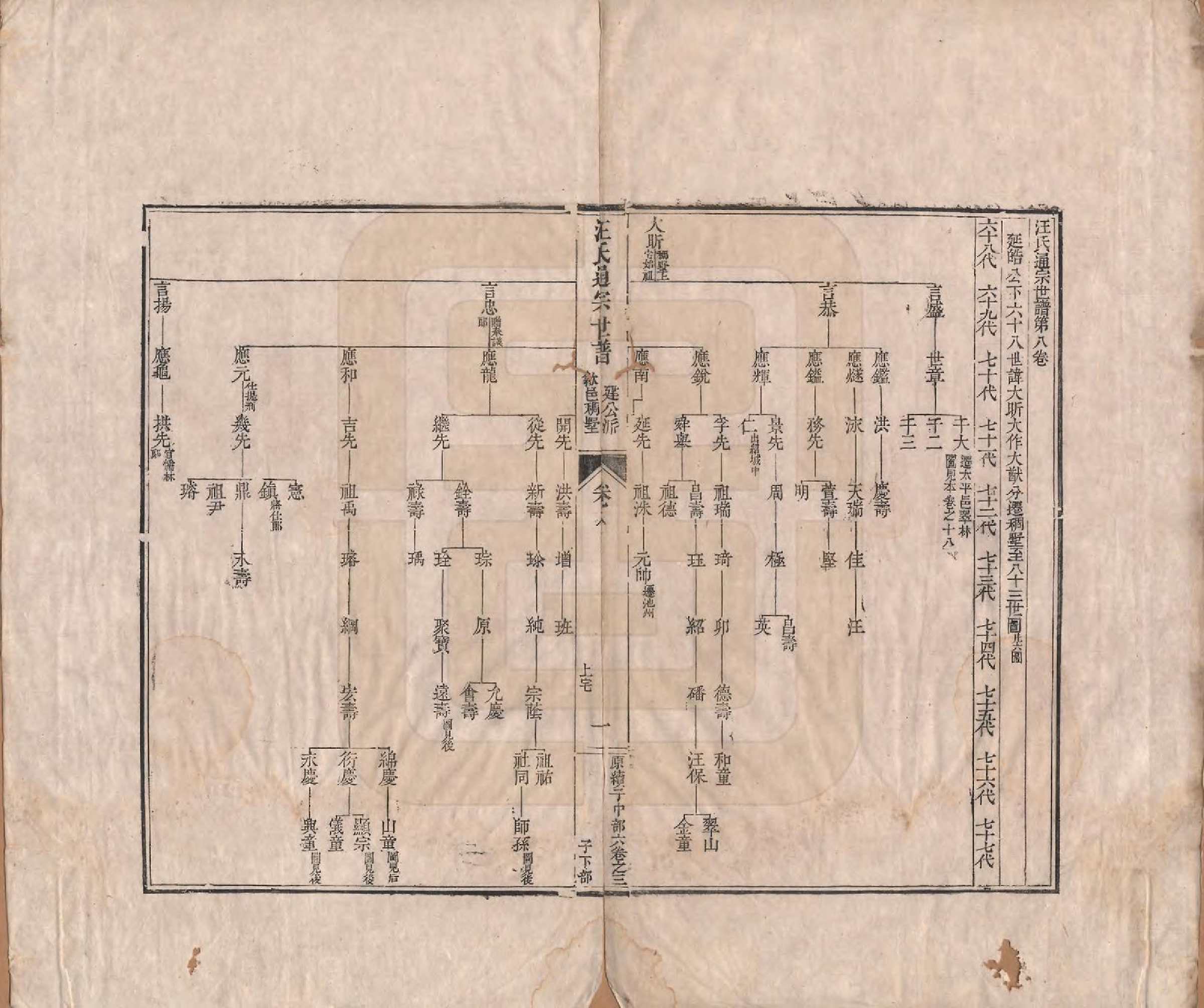 GTJP1475.汪.河南颍川.汪氏通宗世谱—百四十卷首二卷.清乾隆五十九年（1794）_008.pdf_第1页