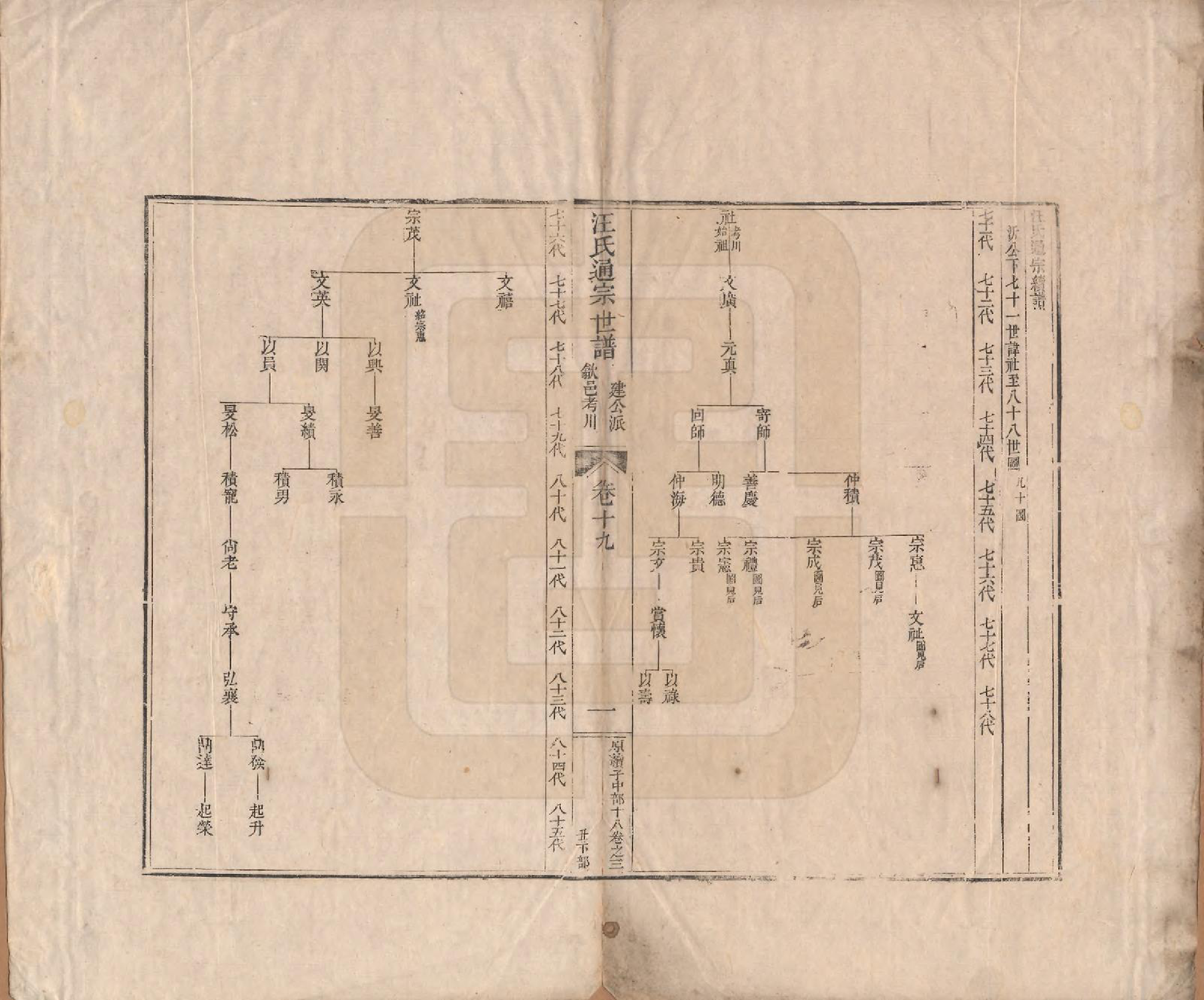 GTJP1475.汪.河南颍川.汪氏通宗世谱—百四十卷首二卷.清乾隆五十九年（1794）_019.pdf_第1页