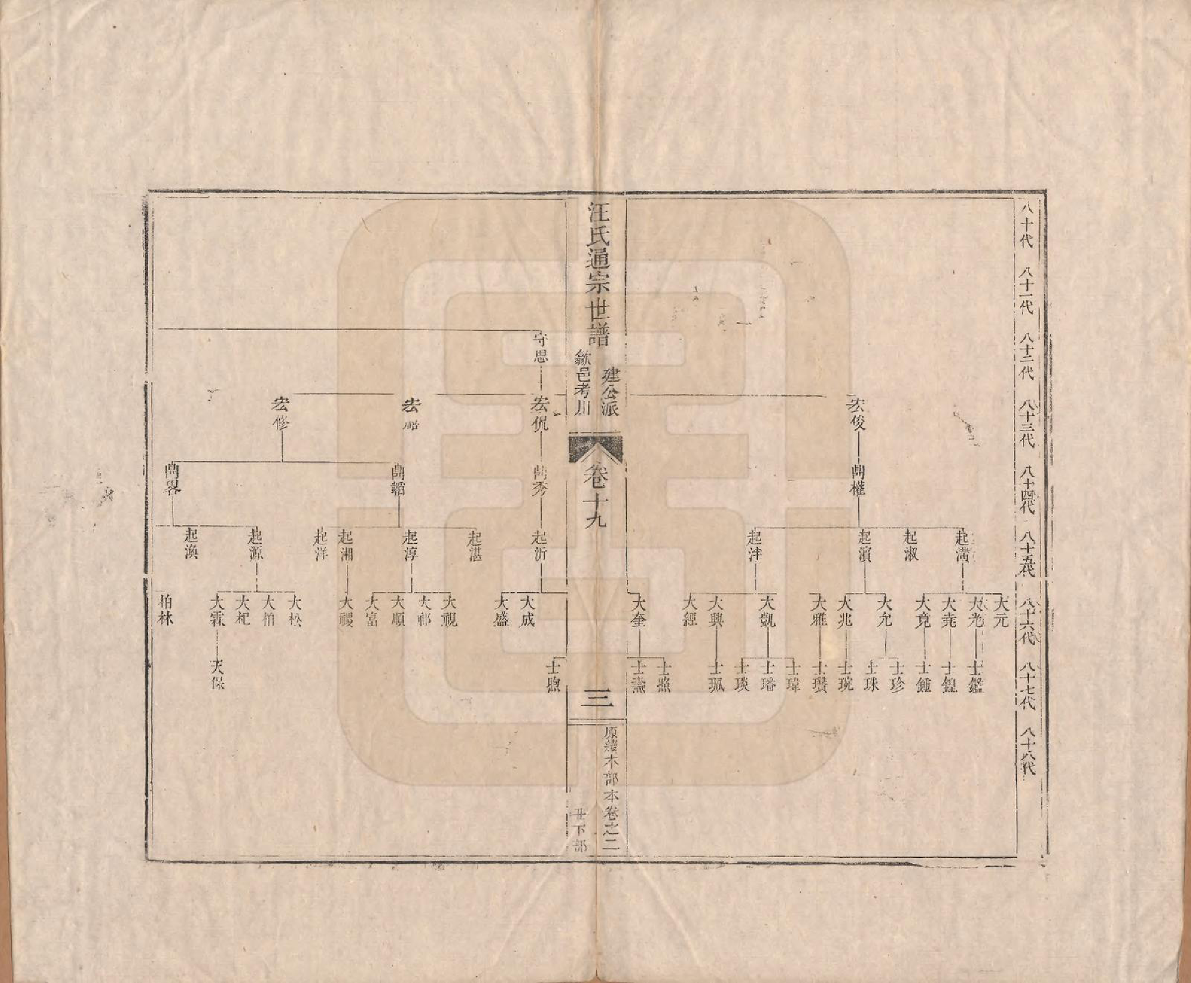 GTJP1475.汪.河南颍川.汪氏通宗世谱—百四十卷首二卷.清乾隆五十九年（1794）_019.pdf_第3页