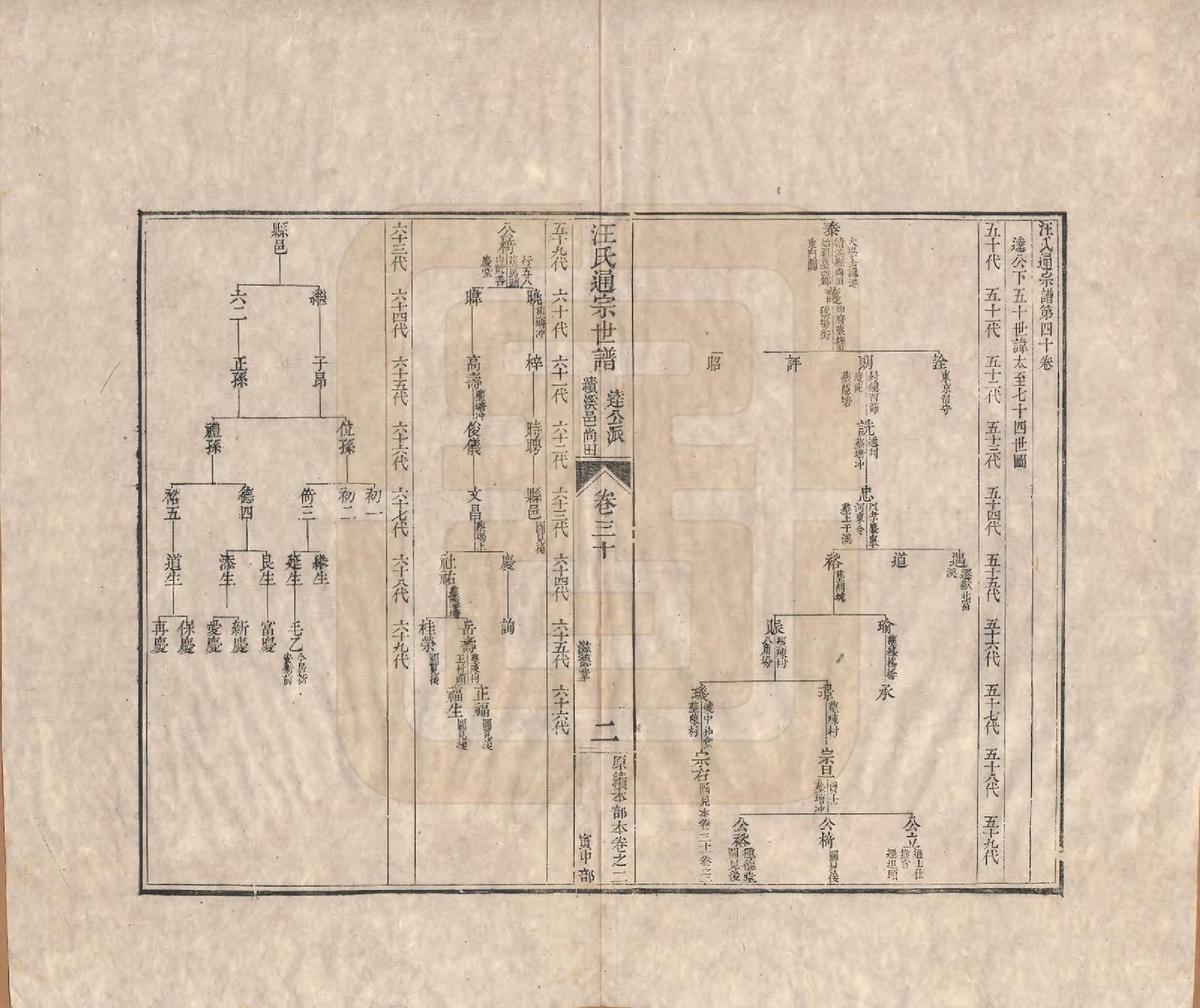 GTJP1475.汪.河南颍川.汪氏通宗世谱—百四十卷首二卷.清乾隆五十九年（1794）_030.pdf_第2页