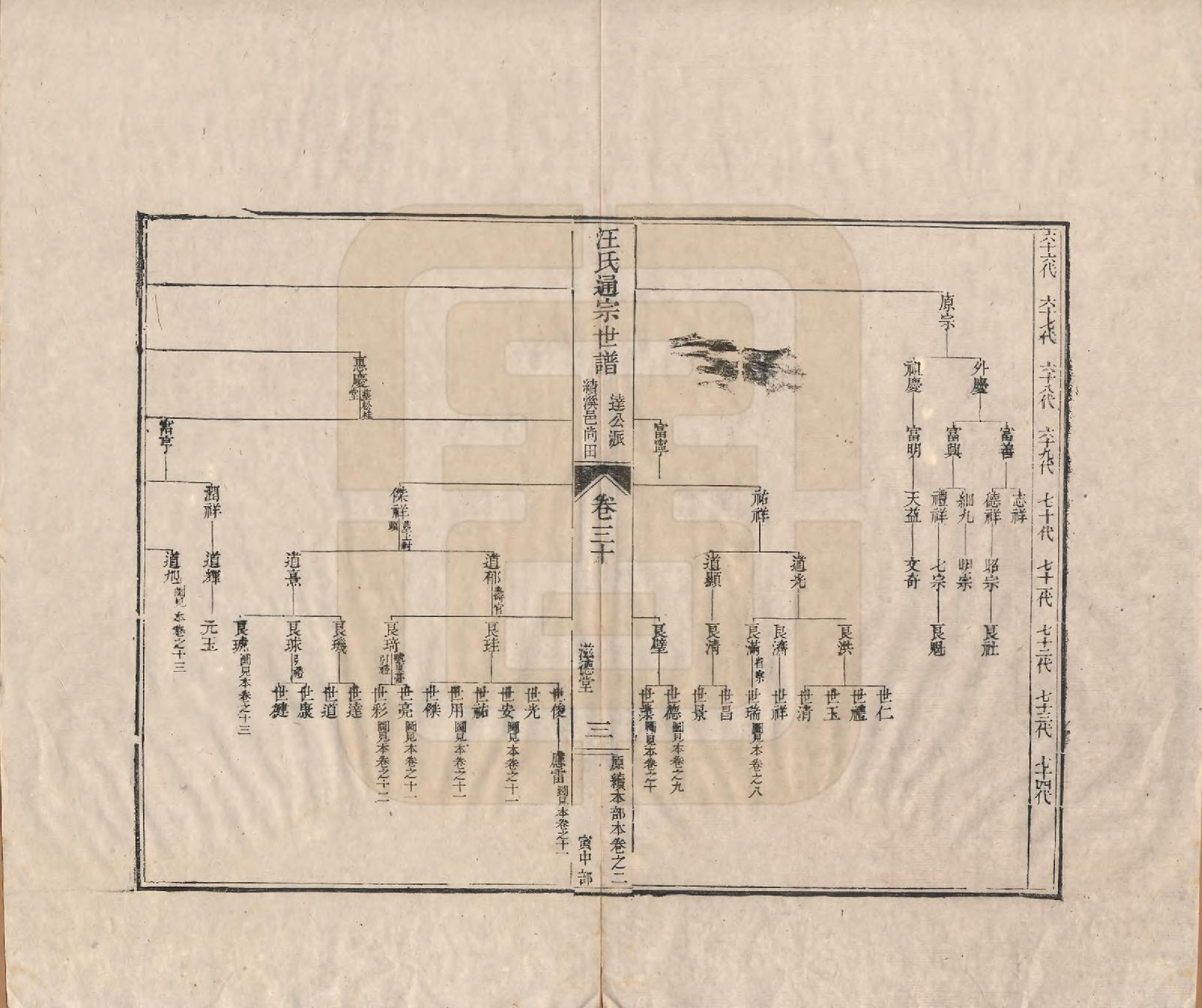 GTJP1475.汪.河南颍川.汪氏通宗世谱—百四十卷首二卷.清乾隆五十九年（1794）_030.pdf_第3页