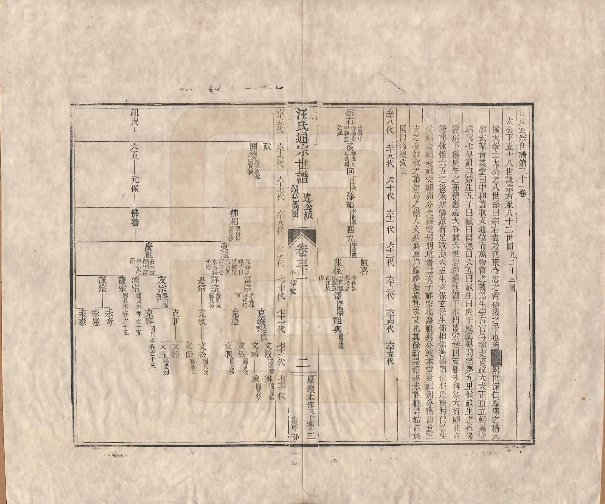 GTJP1475.汪.河南颍川.汪氏通宗世谱—百四十卷首二卷.清乾隆五十九年（1794）_031.pdf_第2页