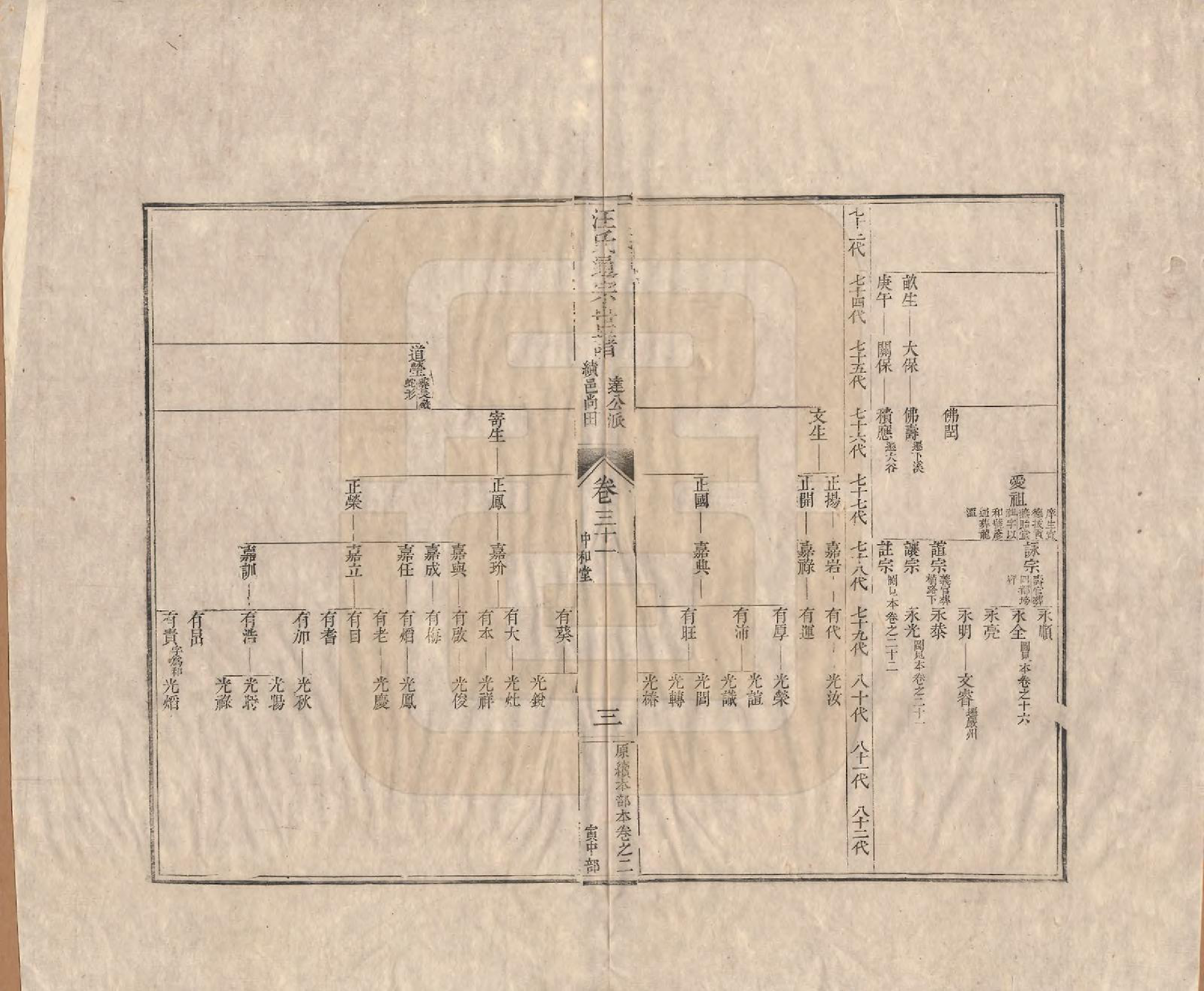 GTJP1475.汪.河南颍川.汪氏通宗世谱—百四十卷首二卷.清乾隆五十九年（1794）_031.pdf_第3页