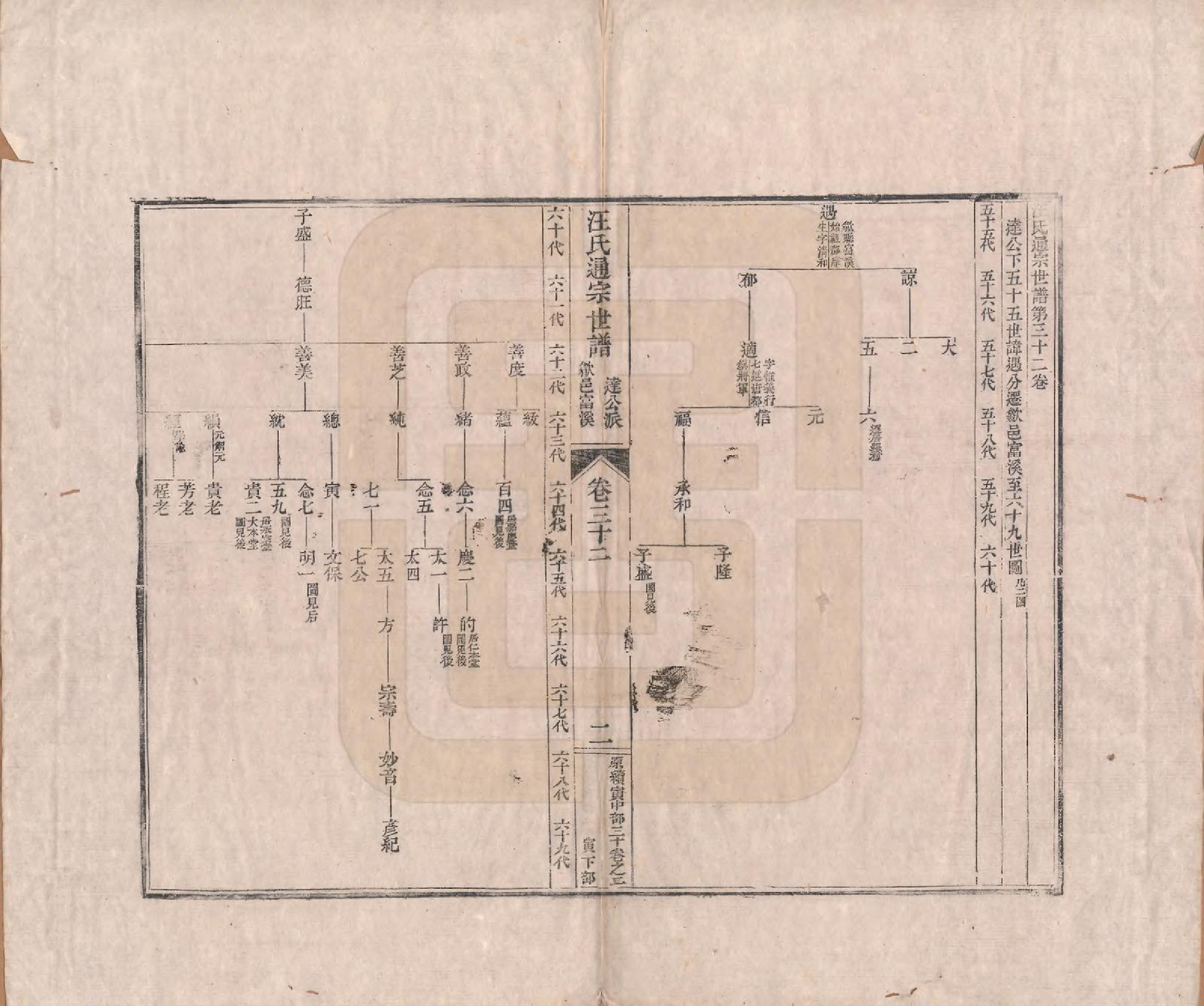 GTJP1475.汪.河南颍川.汪氏通宗世谱—百四十卷首二卷.清乾隆五十九年（1794）_032.pdf_第2页