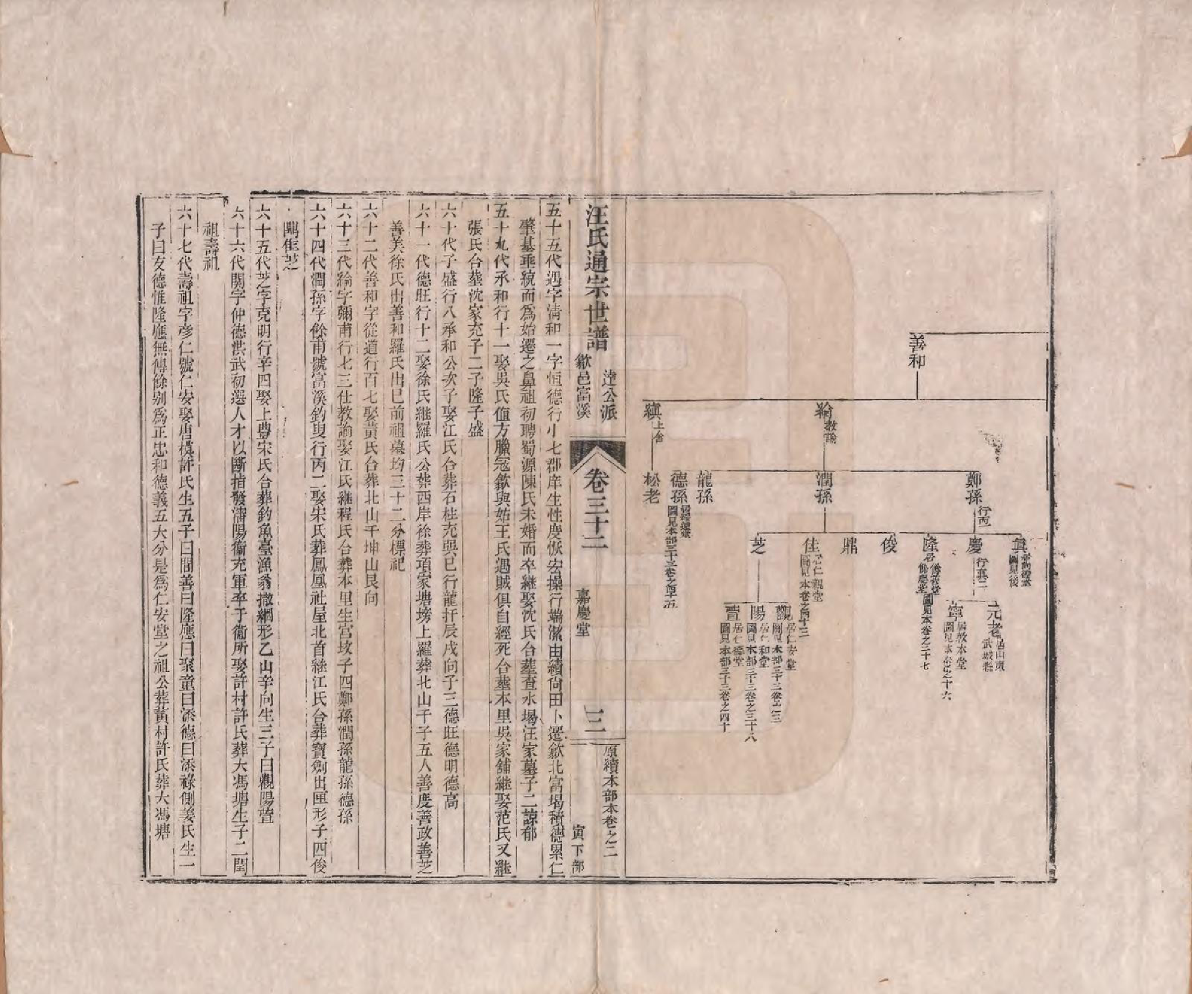 GTJP1475.汪.河南颍川.汪氏通宗世谱—百四十卷首二卷.清乾隆五十九年（1794）_032.pdf_第3页