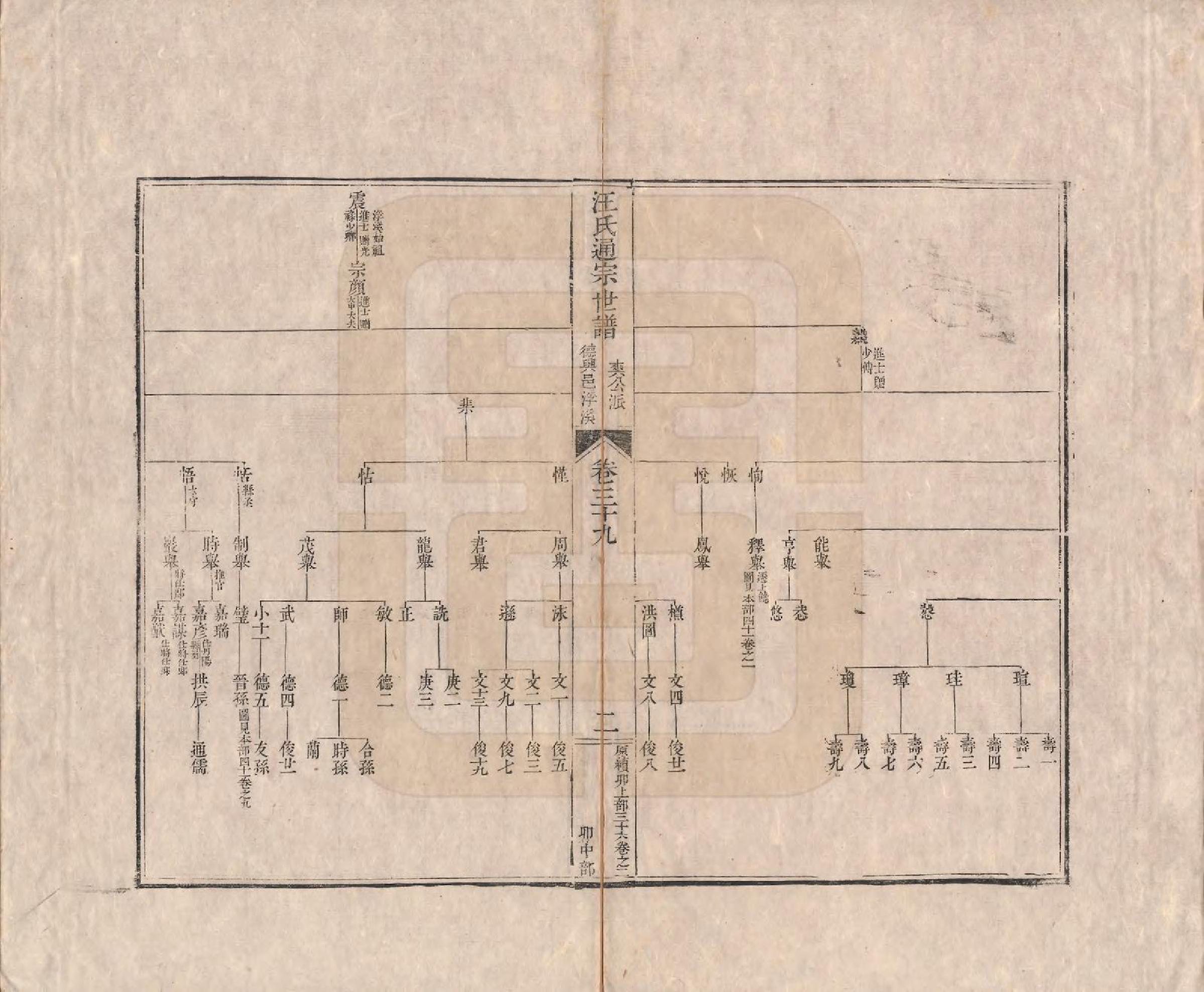 GTJP1475.汪.河南颍川.汪氏通宗世谱—百四十卷首二卷.清乾隆五十九年（1794）_039.pdf_第2页