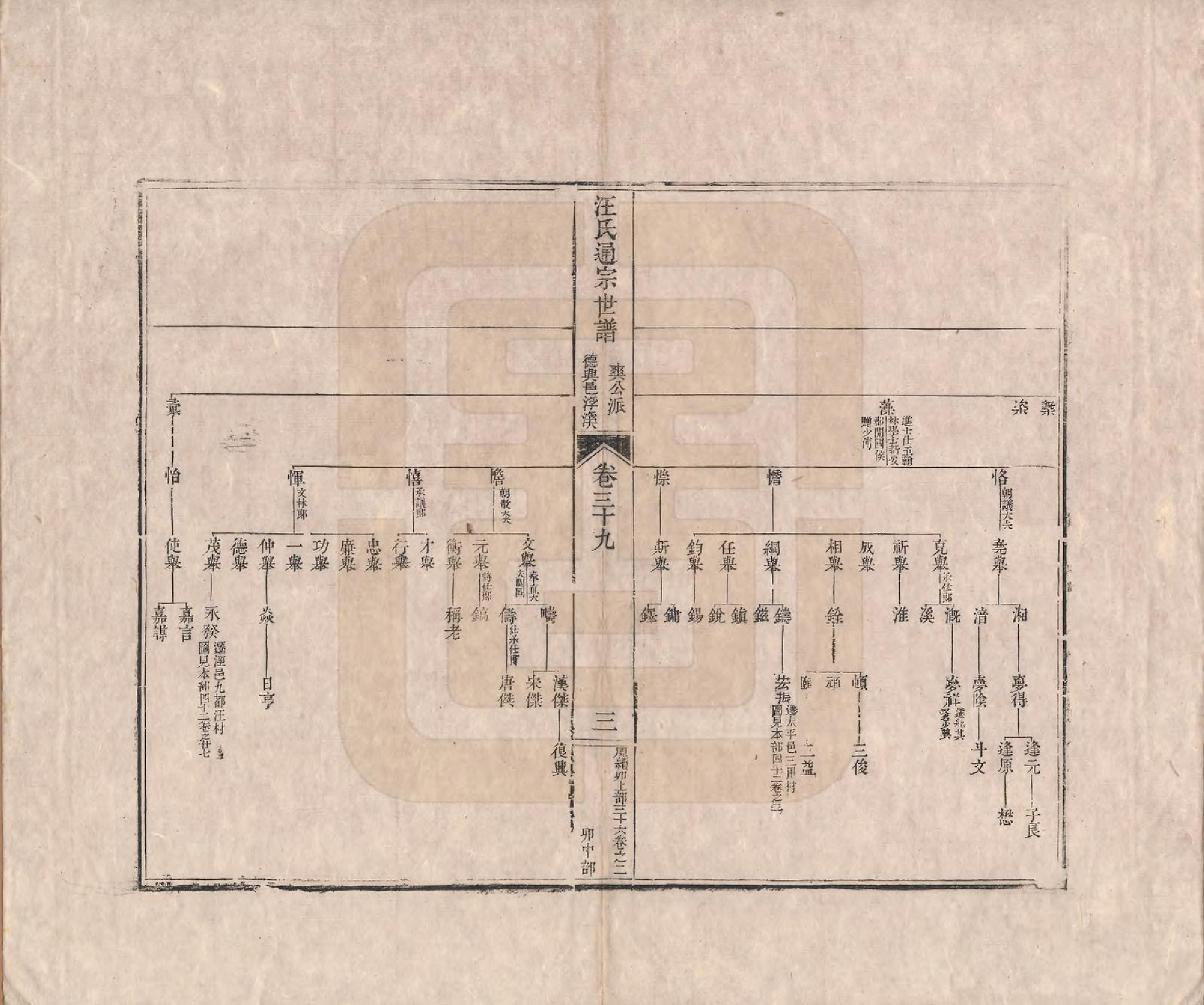 GTJP1475.汪.河南颍川.汪氏通宗世谱—百四十卷首二卷.清乾隆五十九年（1794）_039.pdf_第3页