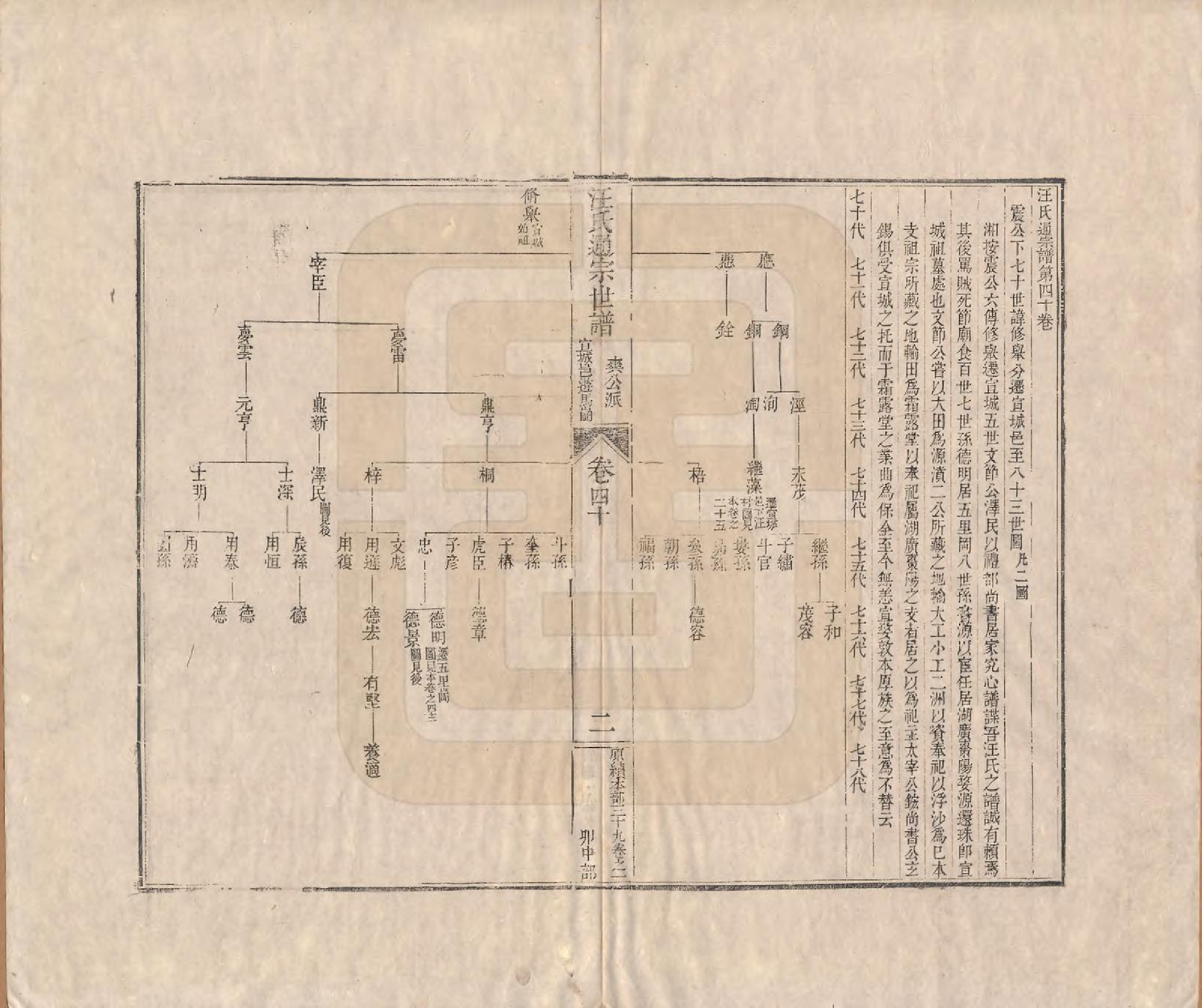 GTJP1475.汪.河南颍川.汪氏通宗世谱—百四十卷首二卷.清乾隆五十九年（1794）_040.pdf_第2页