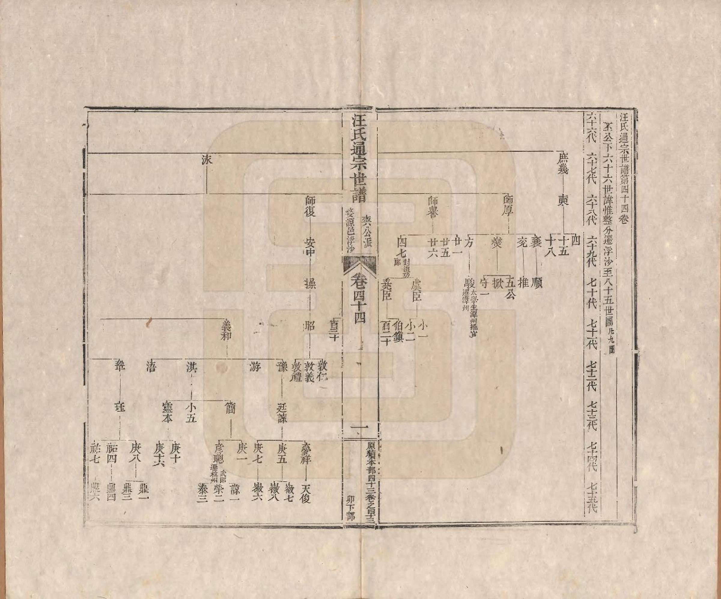 GTJP1475.汪.河南颍川.汪氏通宗世谱—百四十卷首二卷.清乾隆五十九年（1794）_044.pdf_第1页