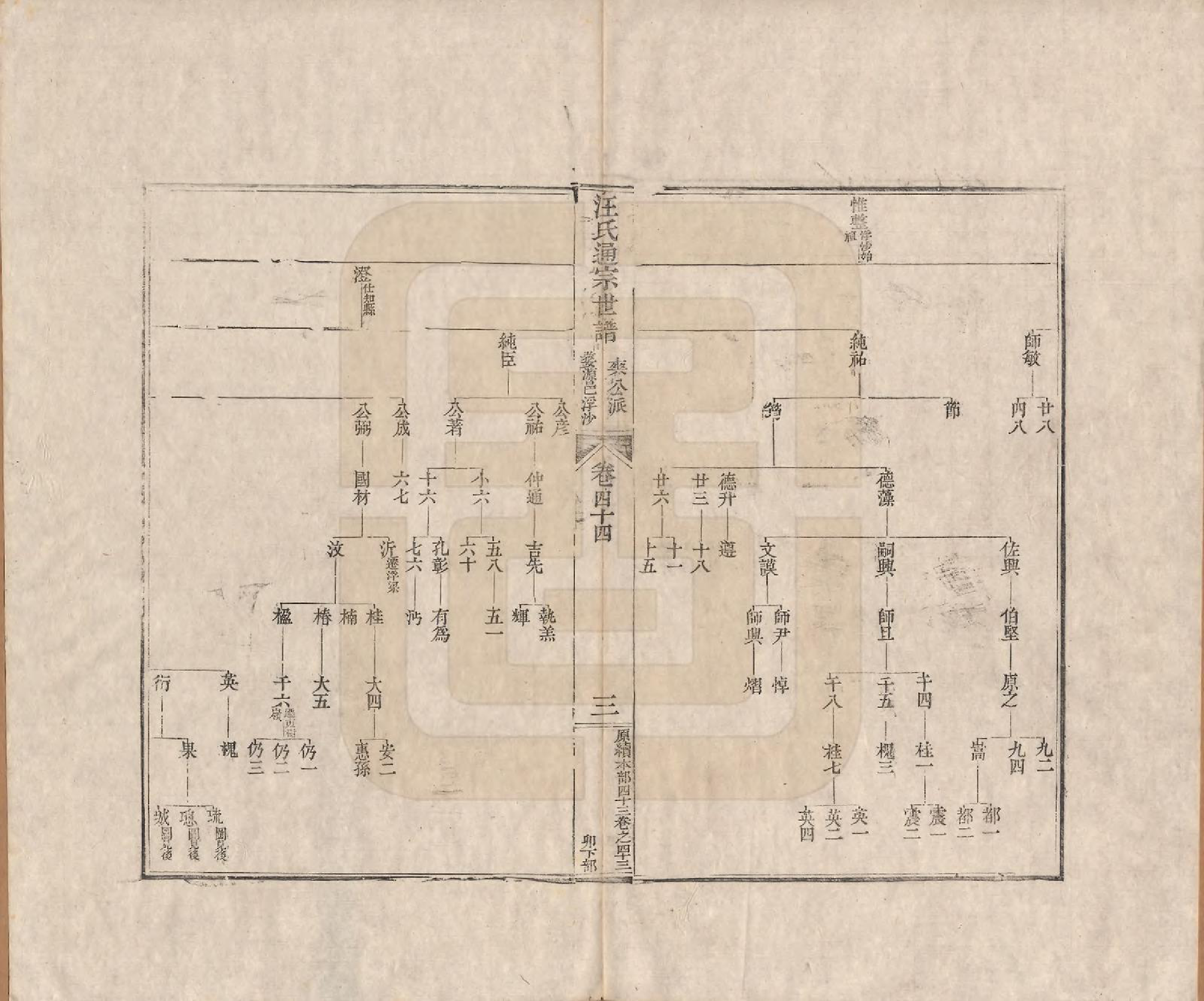 GTJP1475.汪.河南颍川.汪氏通宗世谱—百四十卷首二卷.清乾隆五十九年（1794）_044.pdf_第3页