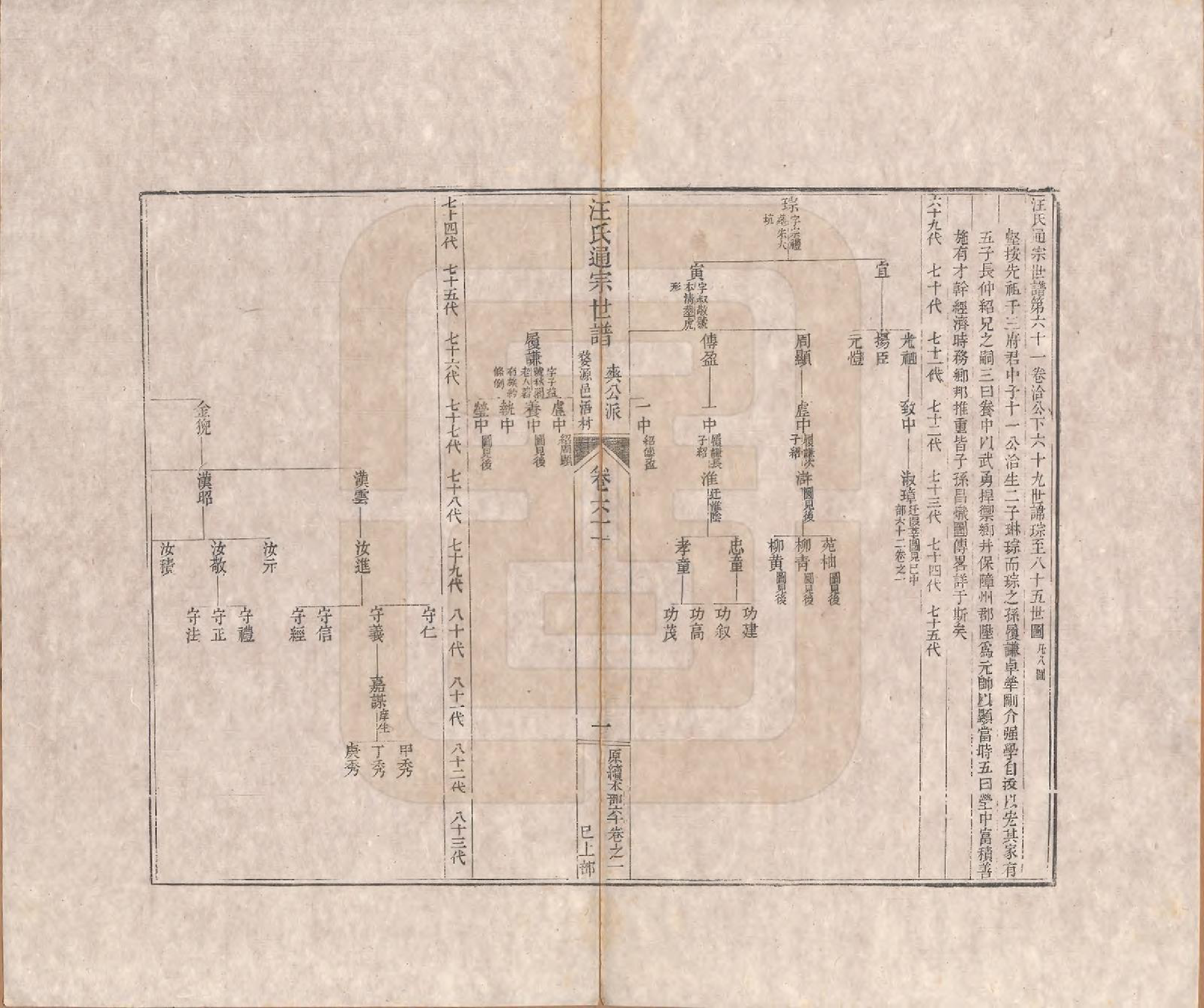 GTJP1475.汪.河南颍川.汪氏通宗世谱—百四十卷首二卷.清乾隆五十九年（1794）_061.pdf_第1页