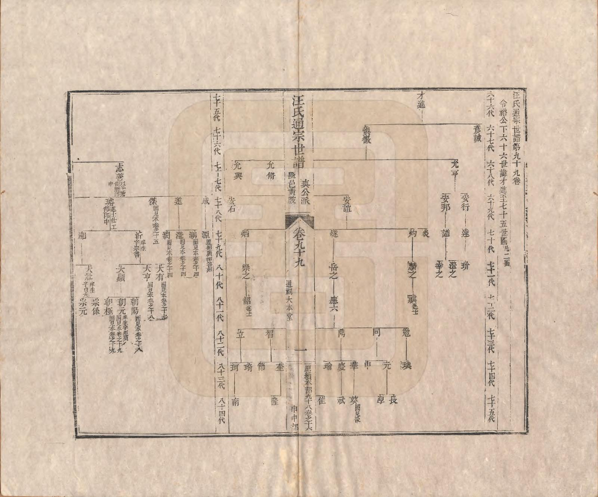 GTJP1475.汪.河南颍川.汪氏通宗世谱—百四十卷首二卷.清乾隆五十九年（1794）_099.pdf_第1页