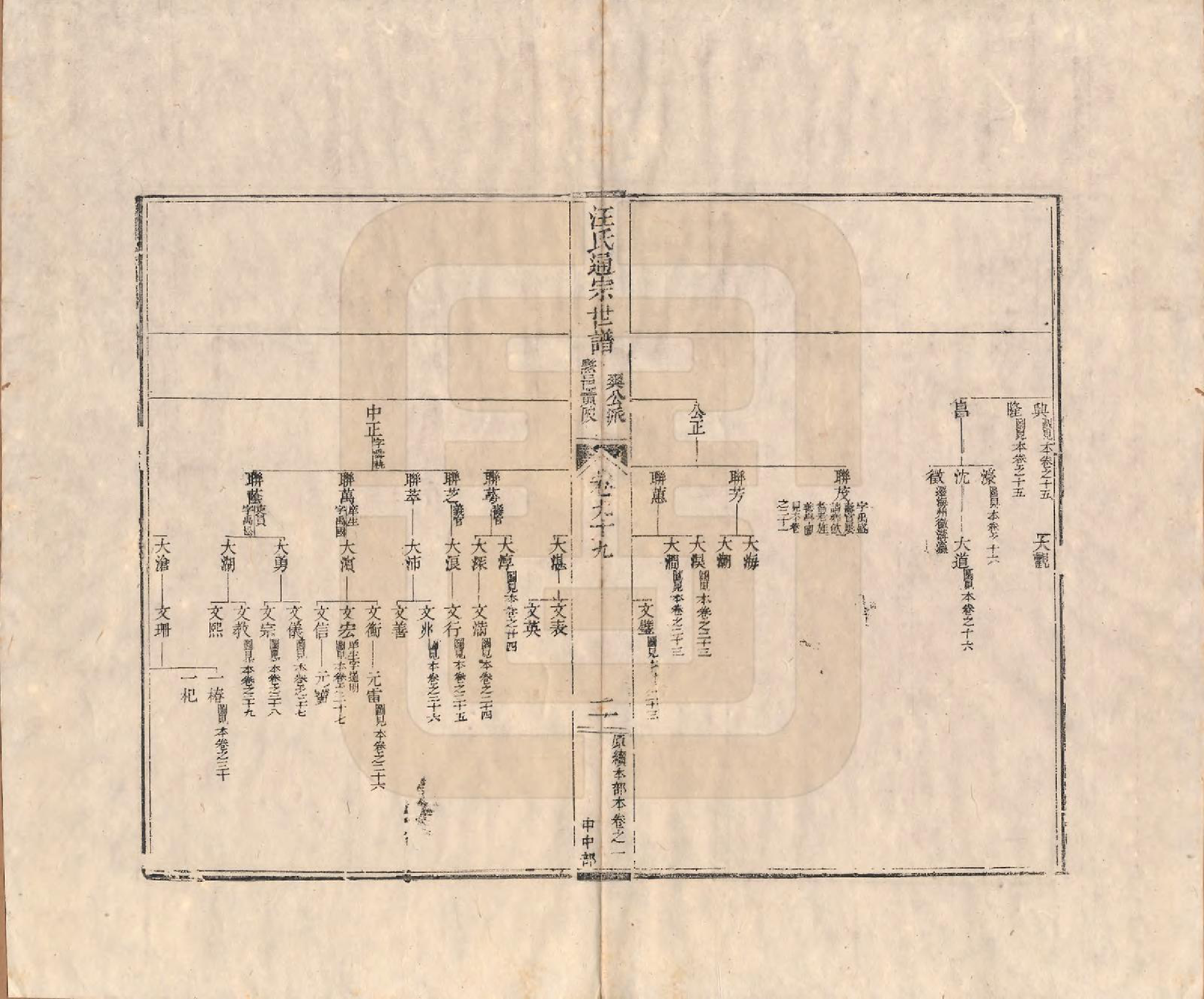 GTJP1475.汪.河南颍川.汪氏通宗世谱—百四十卷首二卷.清乾隆五十九年（1794）_099.pdf_第2页