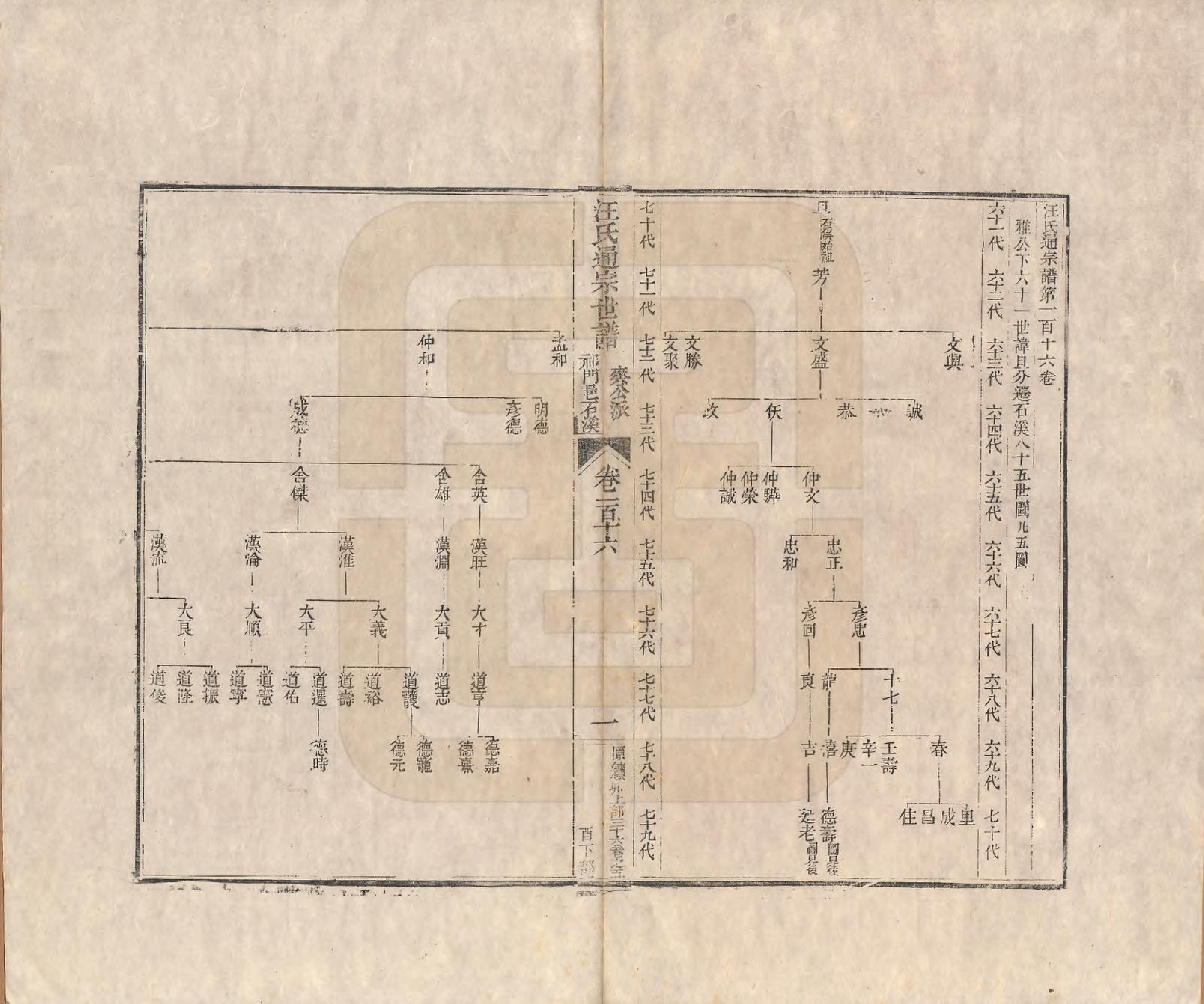 GTJP1475.汪.河南颍川.汪氏通宗世谱—百四十卷首二卷.清乾隆五十九年（1794）_116.pdf_第1页