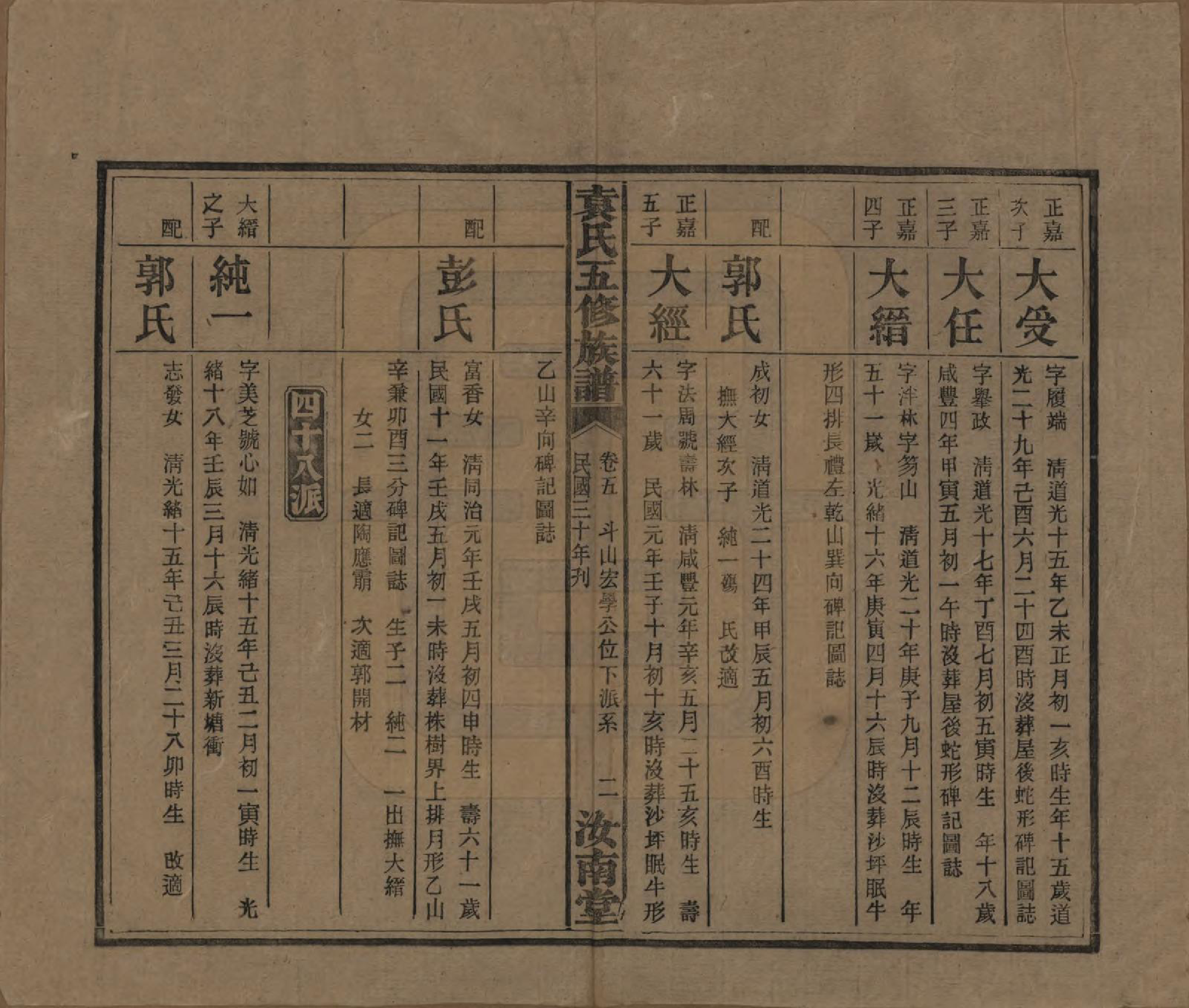 GTJP2063.袁.河南汝南.袁氏五修族谱.民国三十年(1941)_005.pdf_第2页