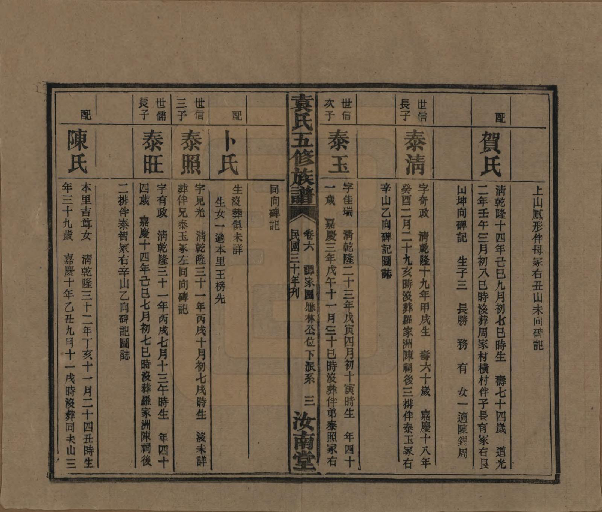 GTJP2063.袁.河南汝南.袁氏五修族谱.民国三十年(1941)_006.pdf_第3页