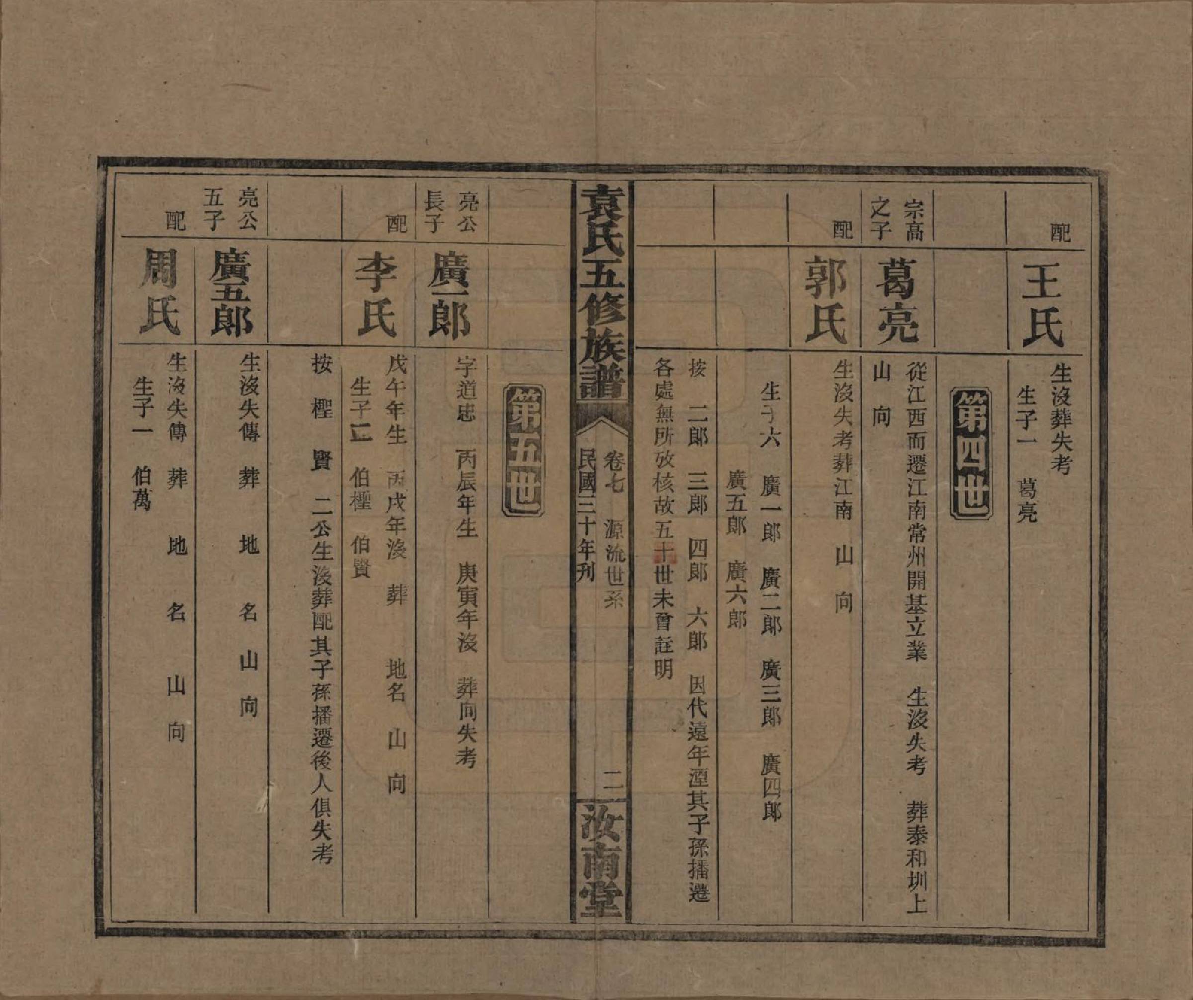 GTJP2063.袁.河南汝南.袁氏五修族谱.民国三十年(1941)_007.pdf_第2页